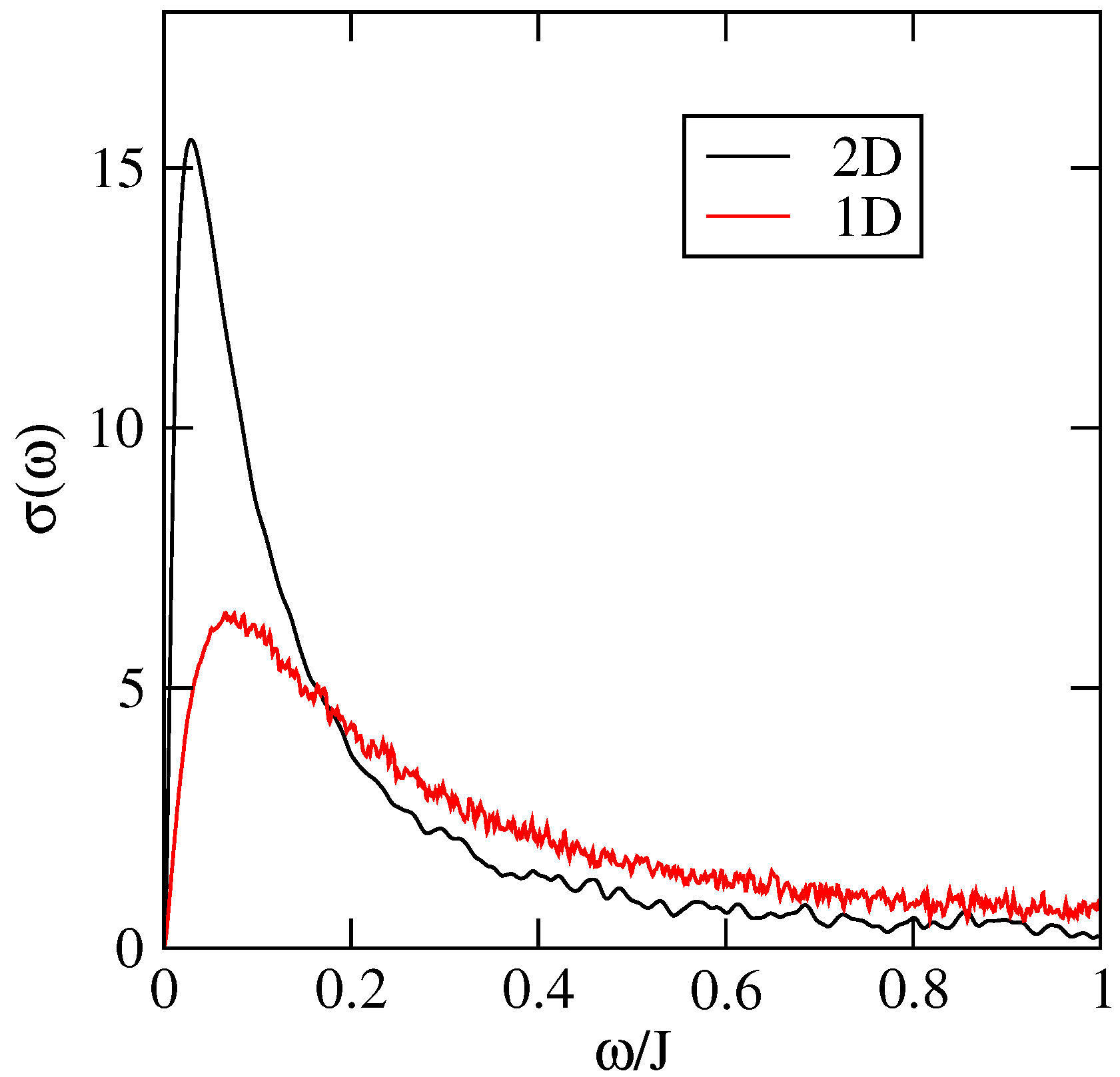 Entropy 21 00233 g017