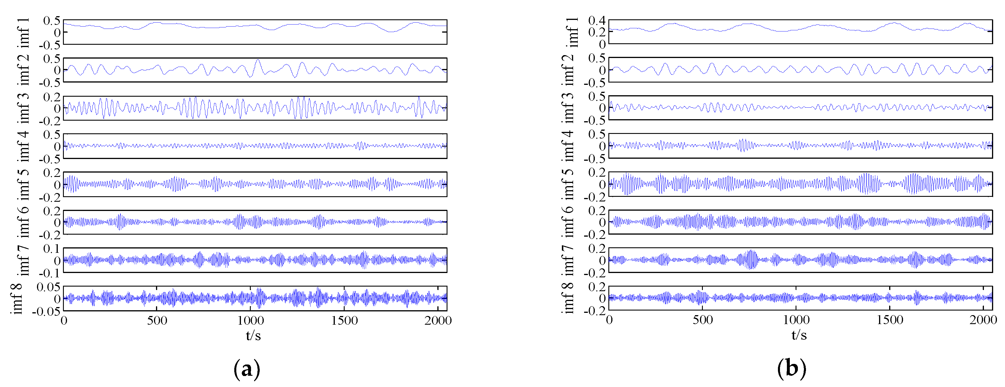 Entropy 21 00235 g006a