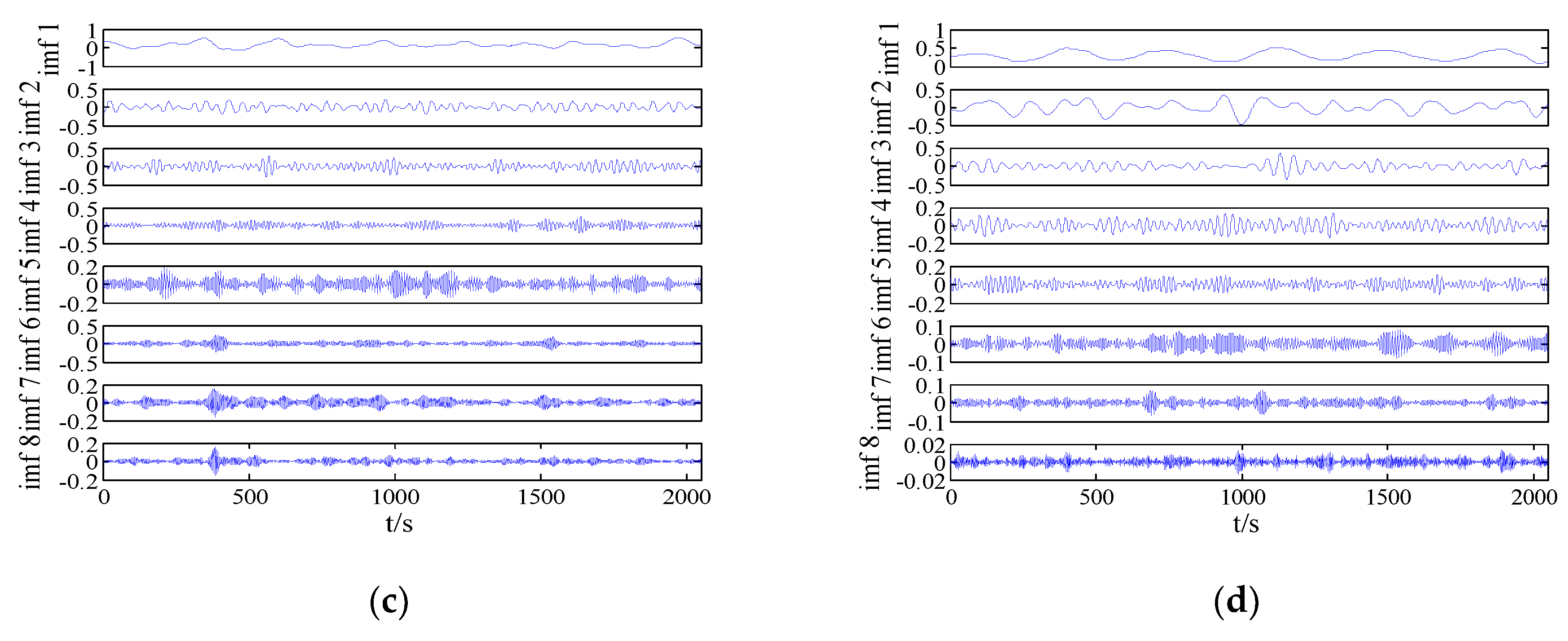 Entropy 21 00235 g006b