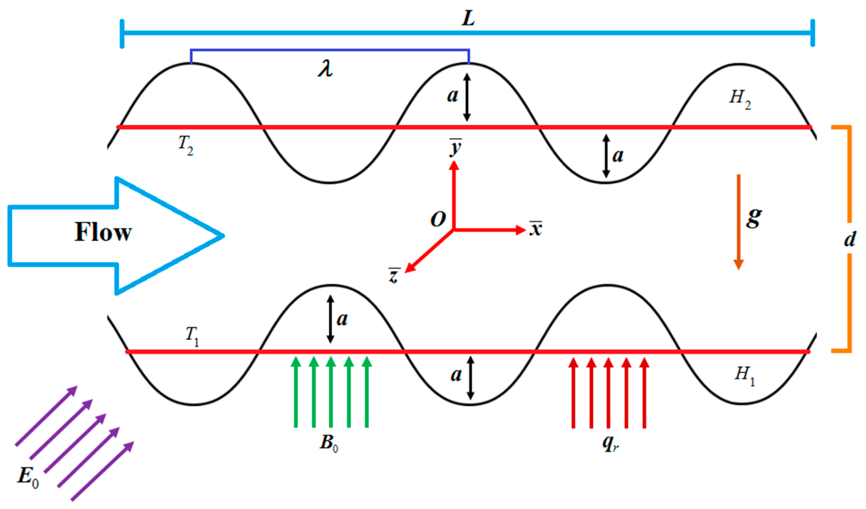 Entropy 21 00236 g001