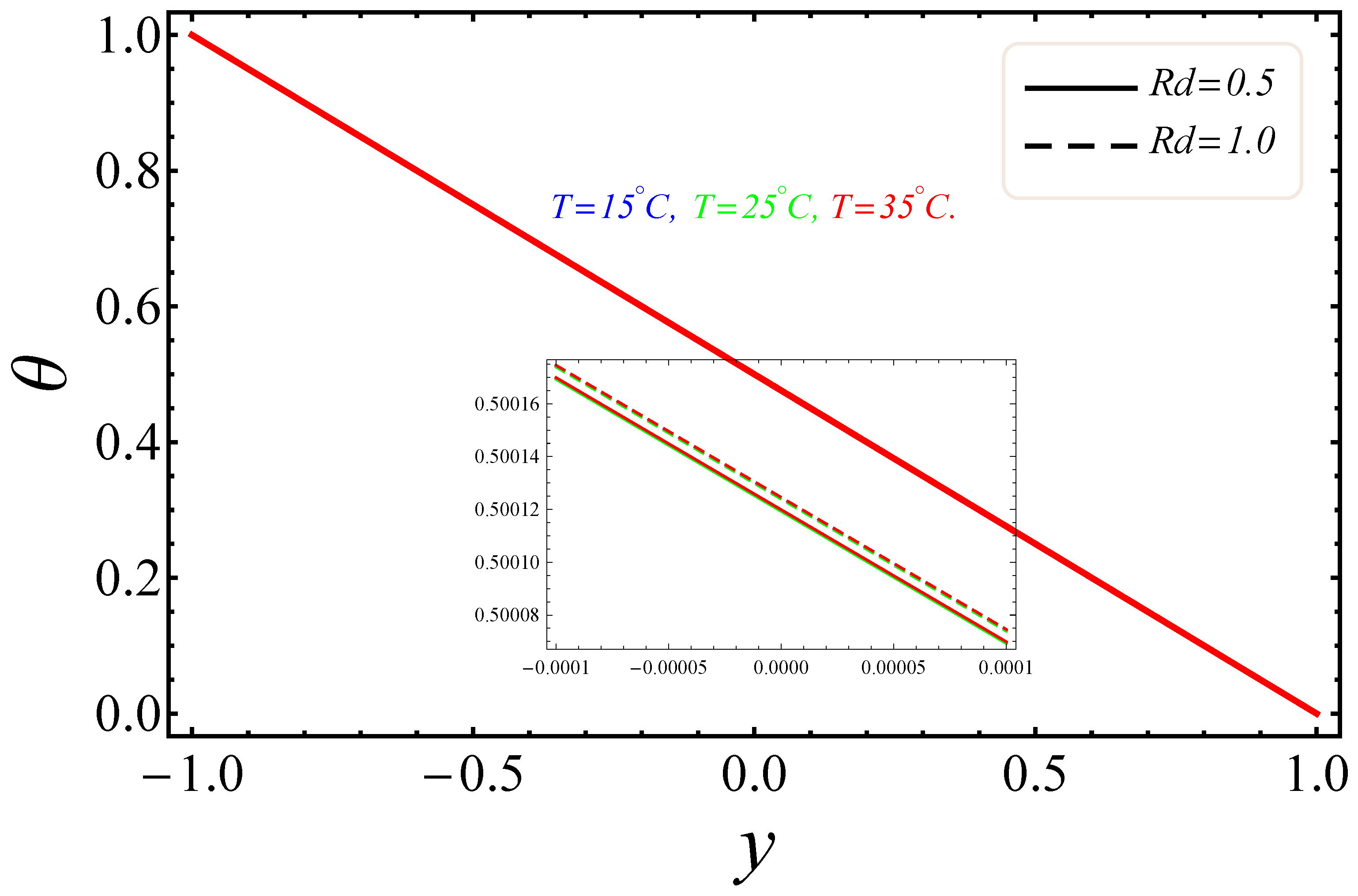 Entropy 21 00236 g008