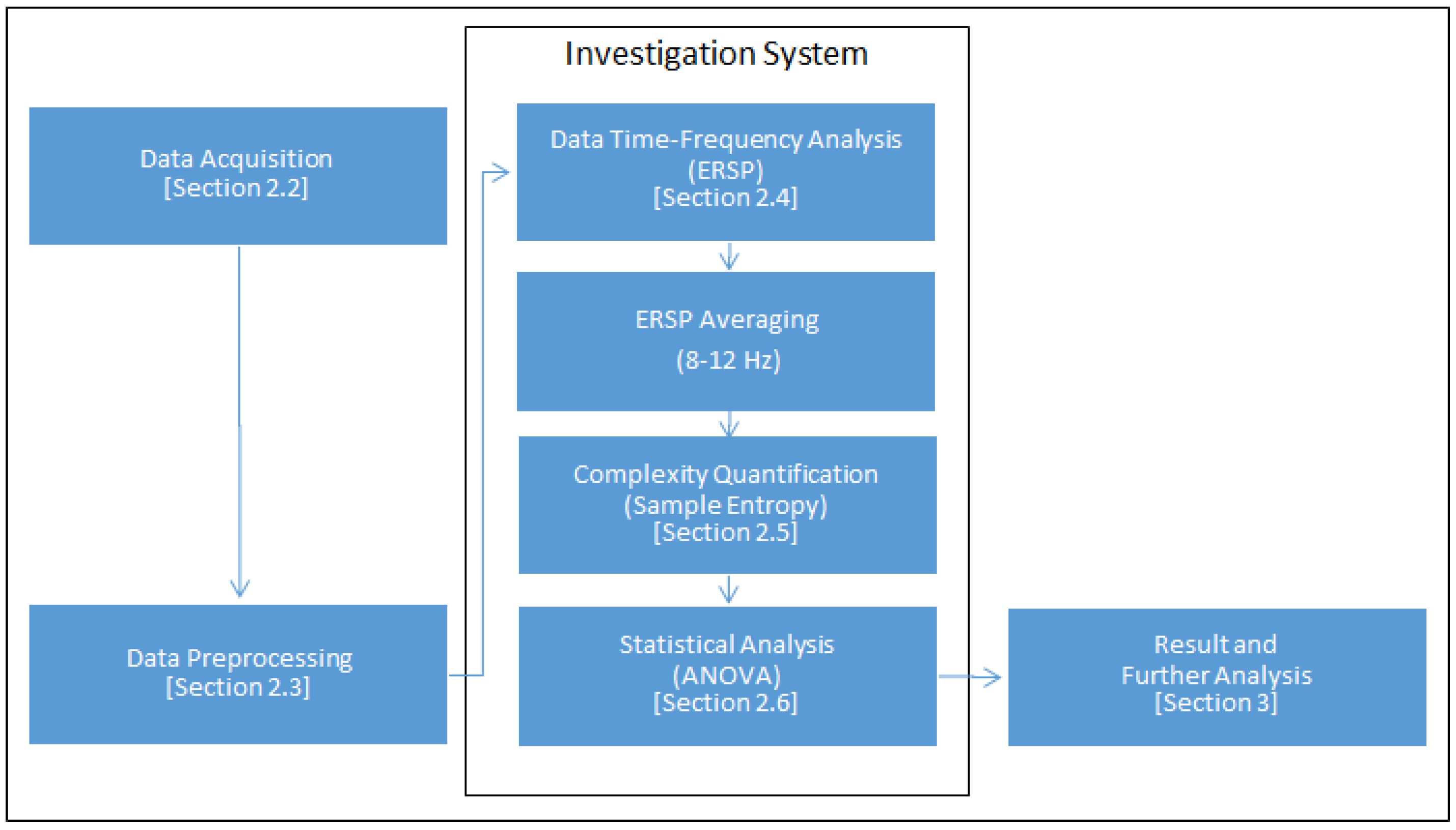 Entropy 21 00237 g001