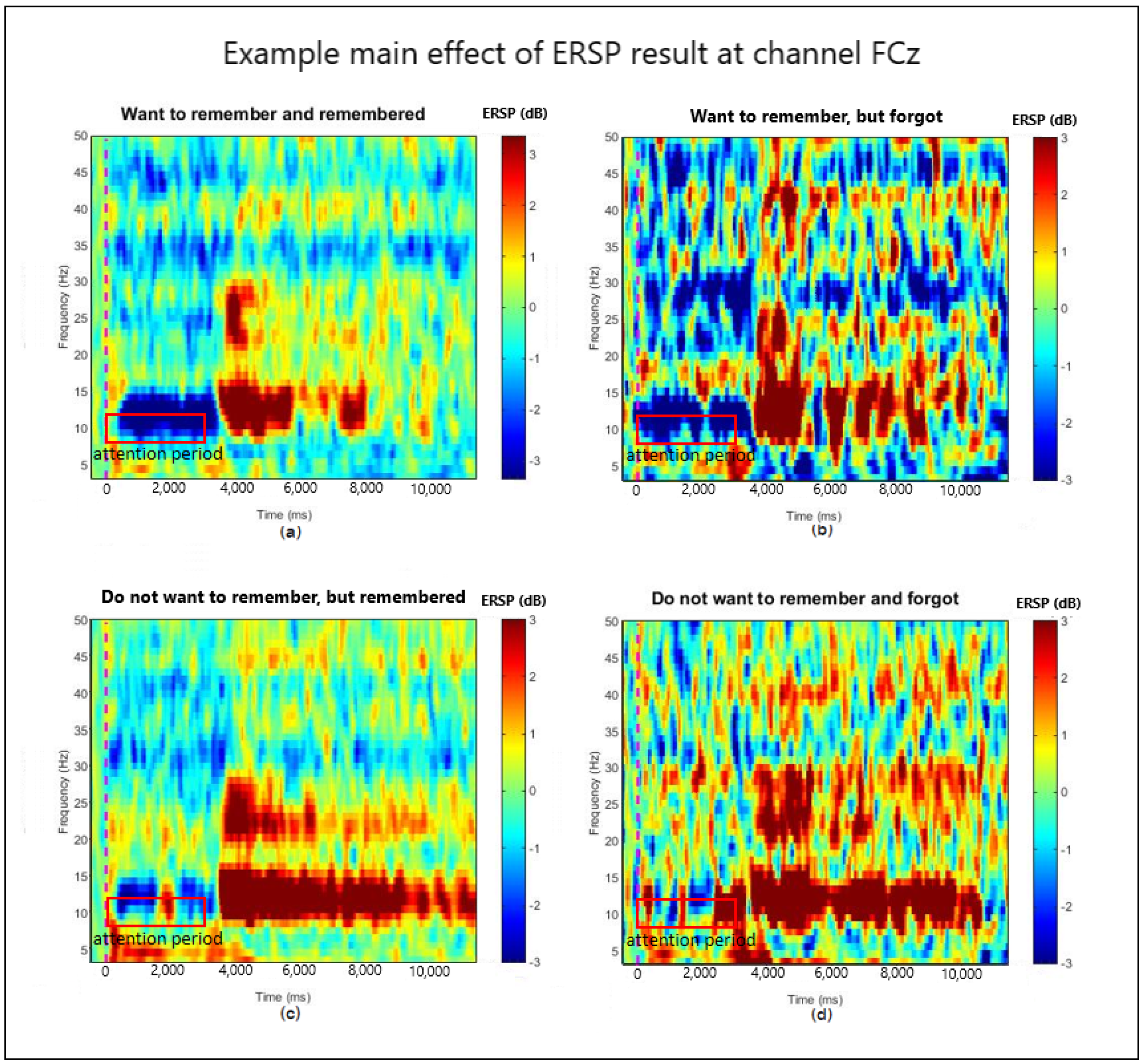 Entropy 21 00237 g004