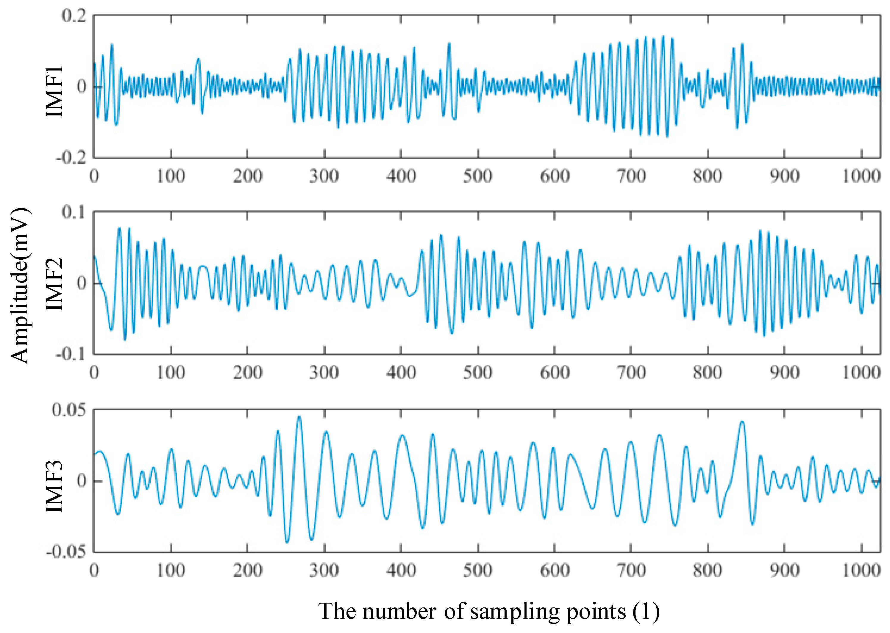 Entropy 21 00238 g003 Entropy 21 00238 g003