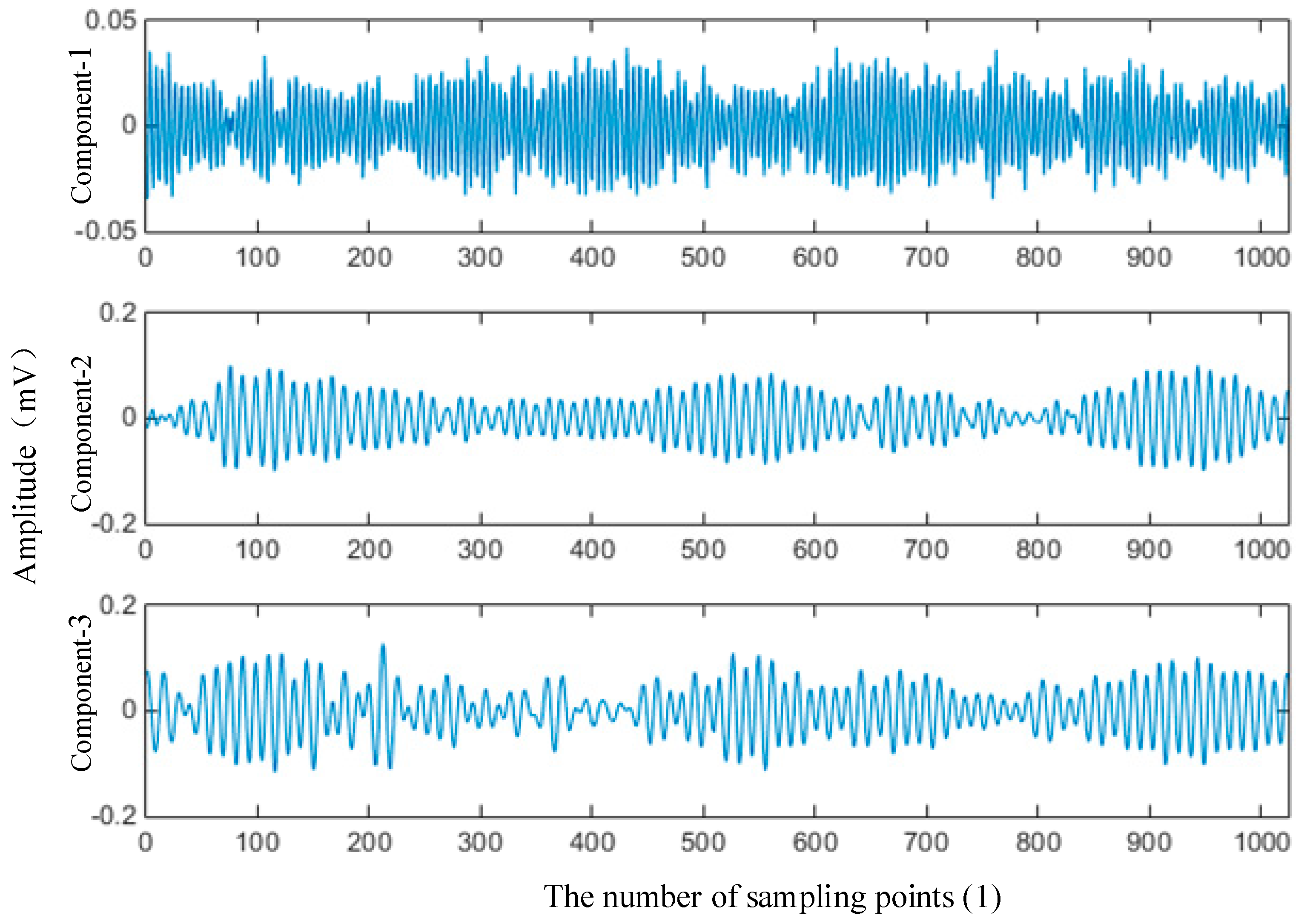 Entropy 21 00238 g004 Entropy 21 00238 g004