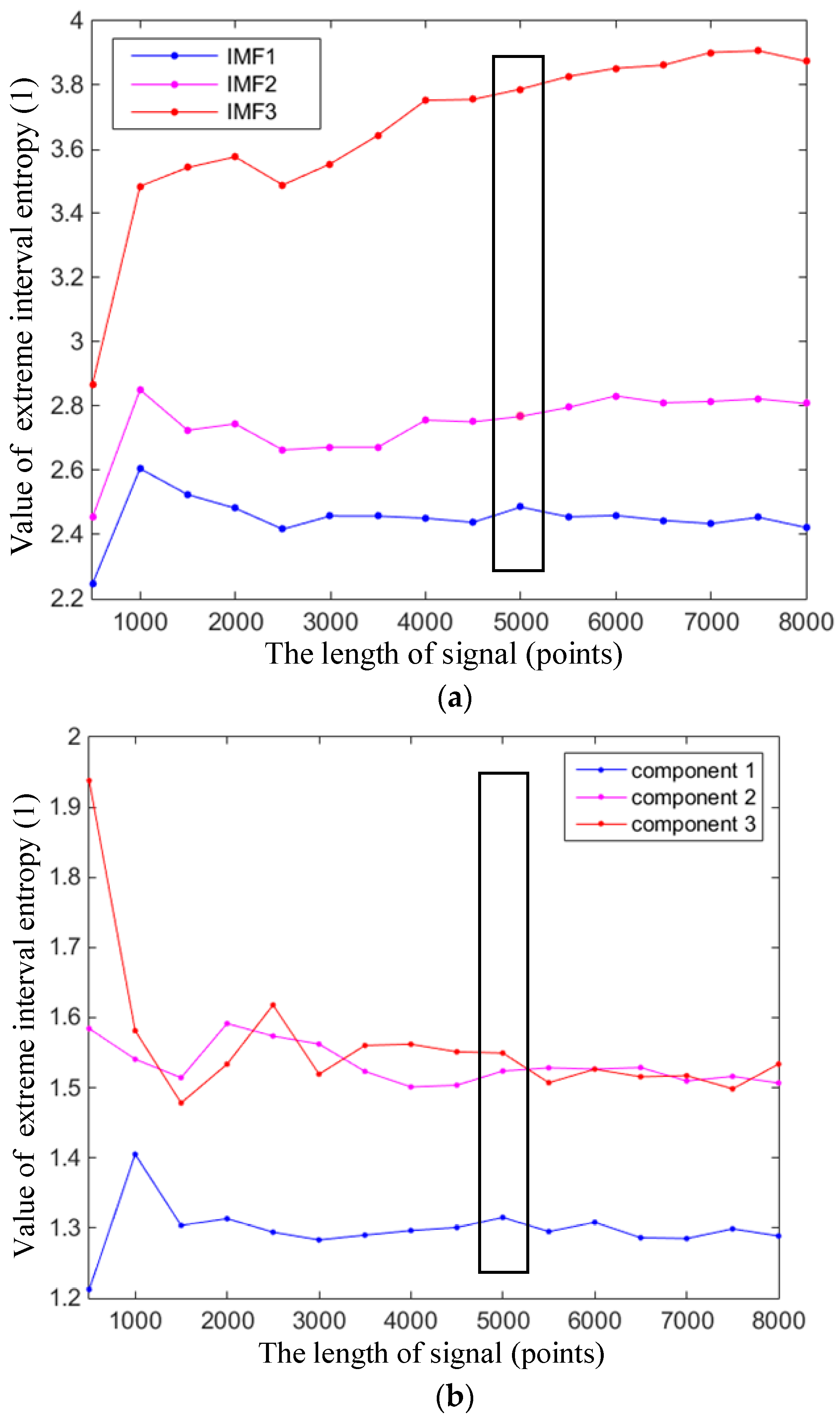 Entropy 21 00238 g005 Entropy 21 00238 g005