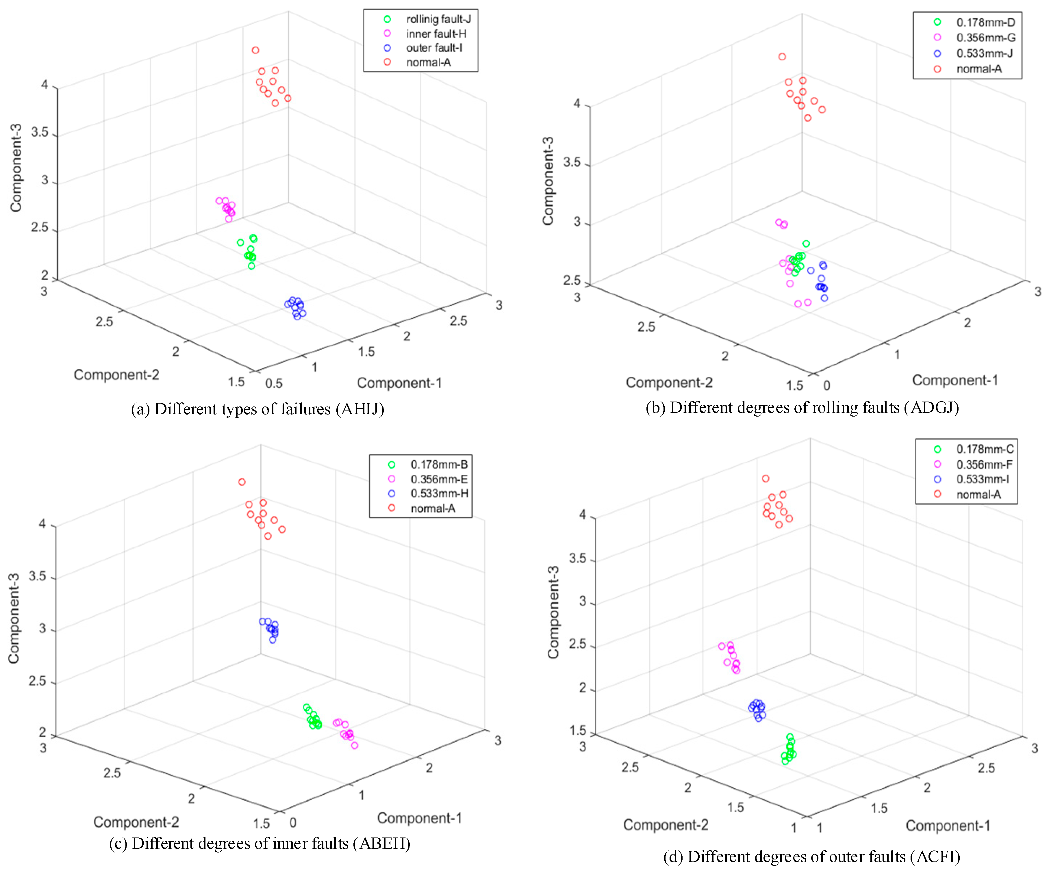 Entropy 21 00238 g006 Entropy 21 00238 g006