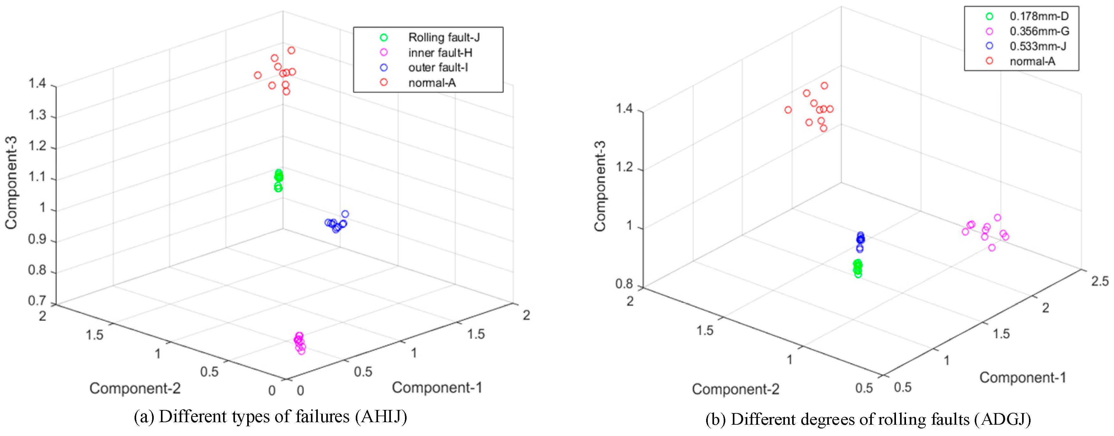 Entropy 21 00238 g007a Entropy 21 00238 g007a