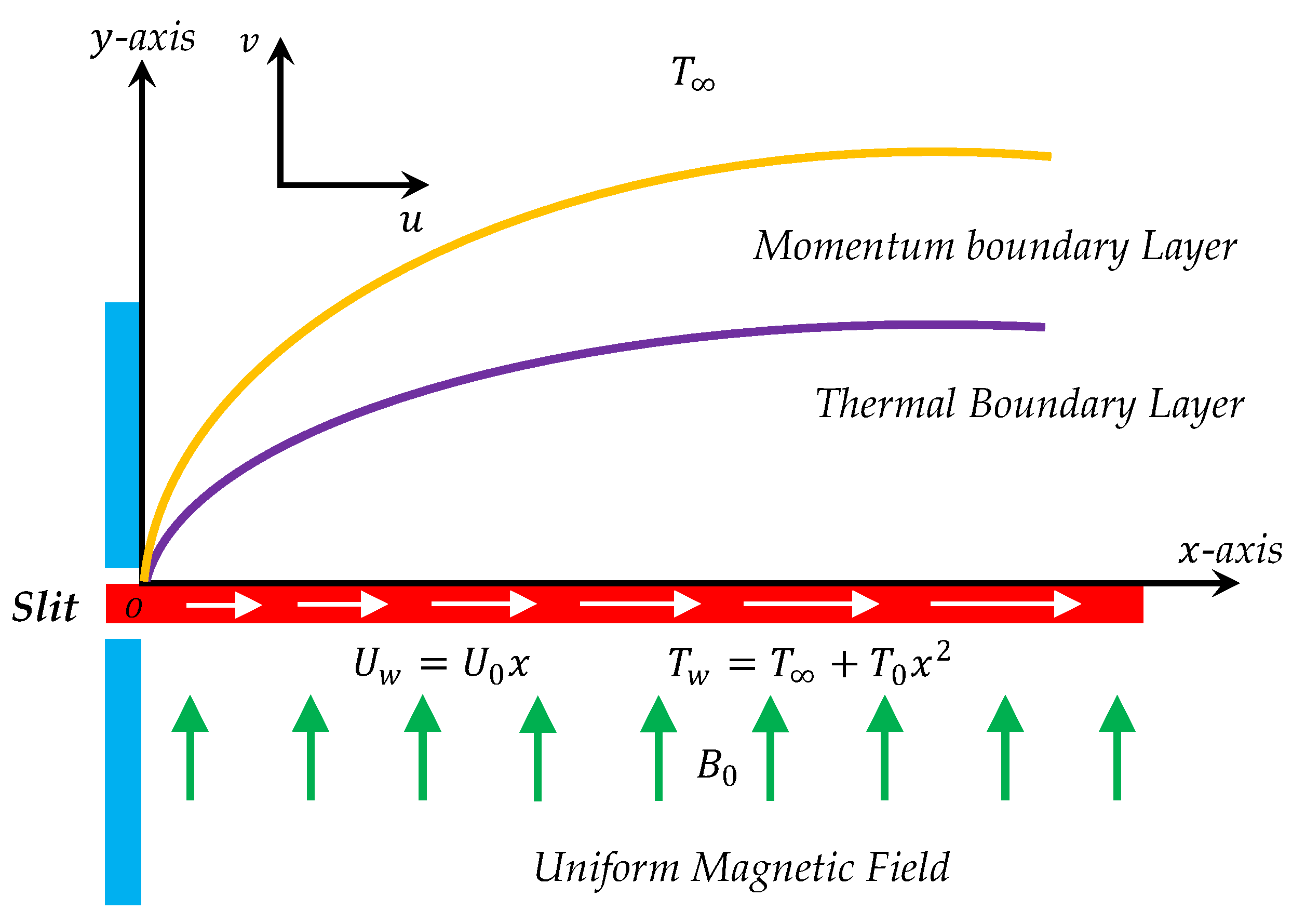 Entropy 21 00240 g001