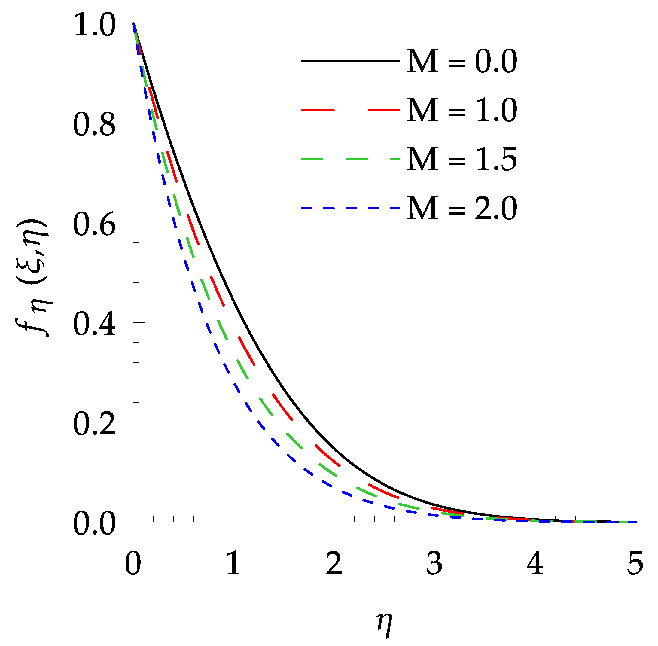 Entropy 21 00240 g003