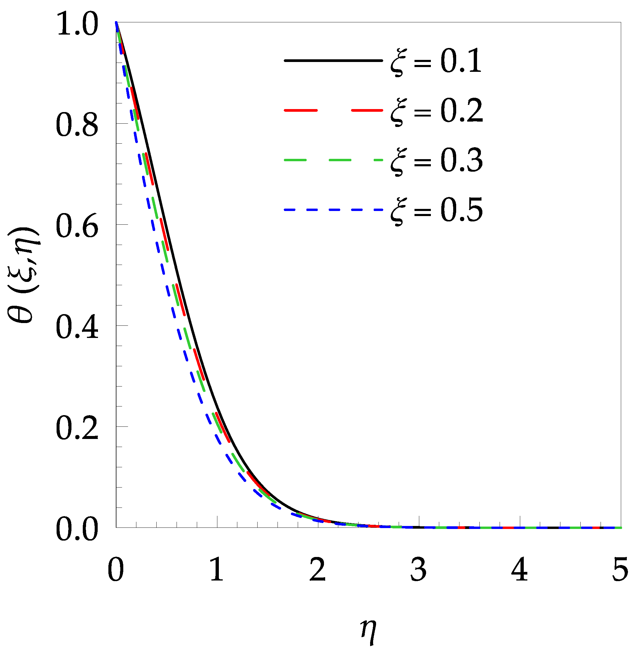 Entropy 21 00240 g004
