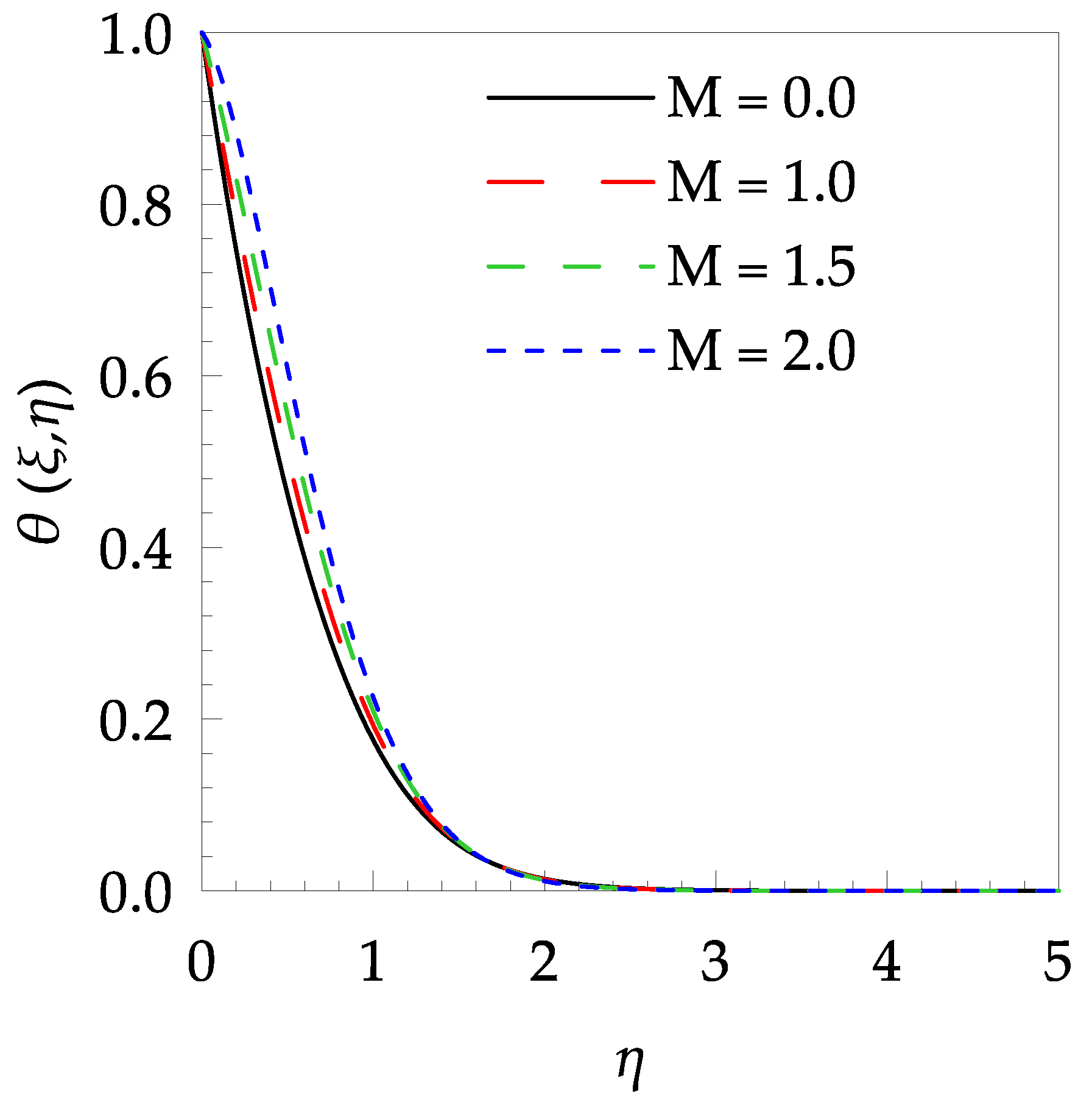Entropy 21 00240 g006
