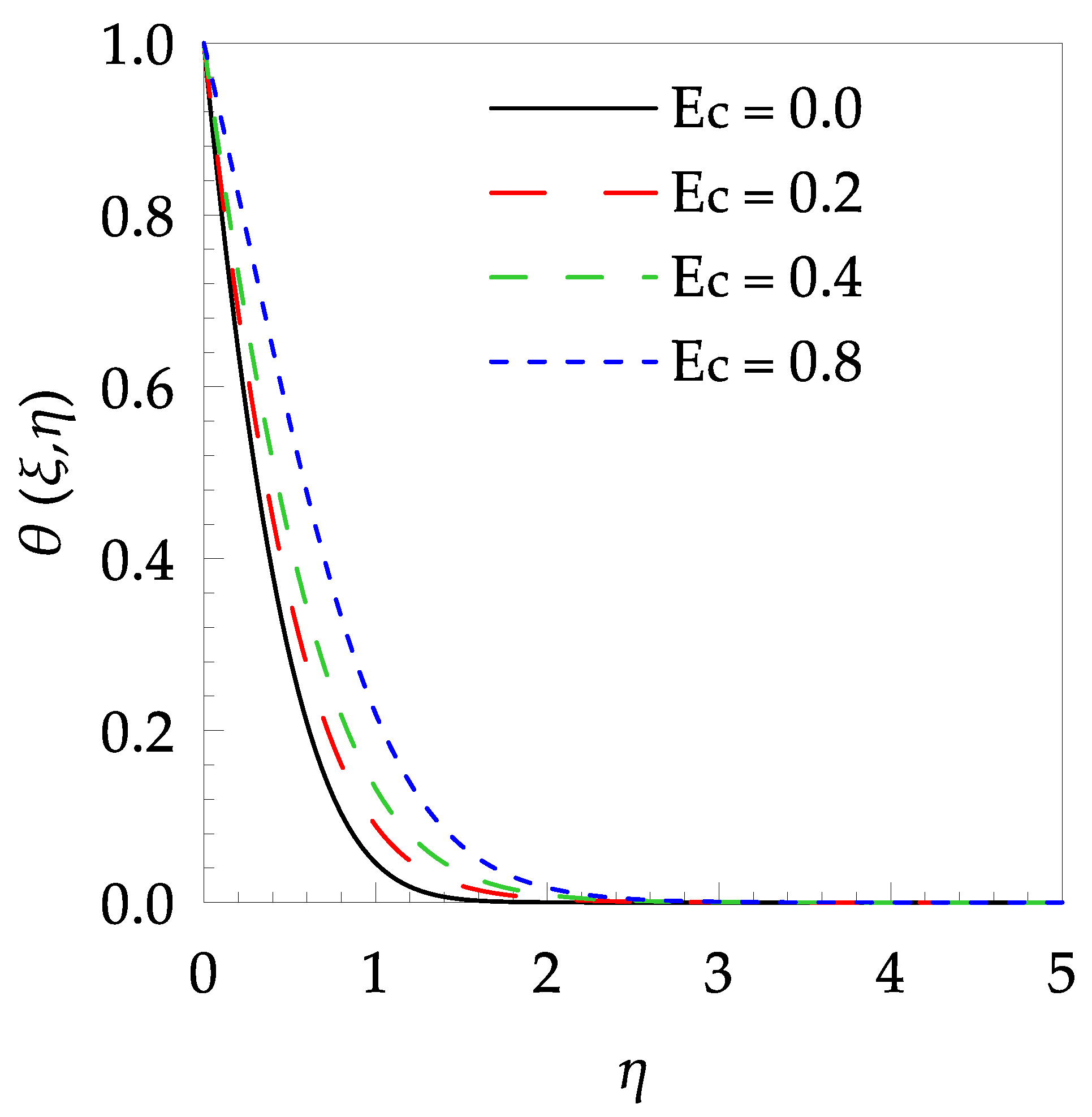 Entropy 21 00240 g007