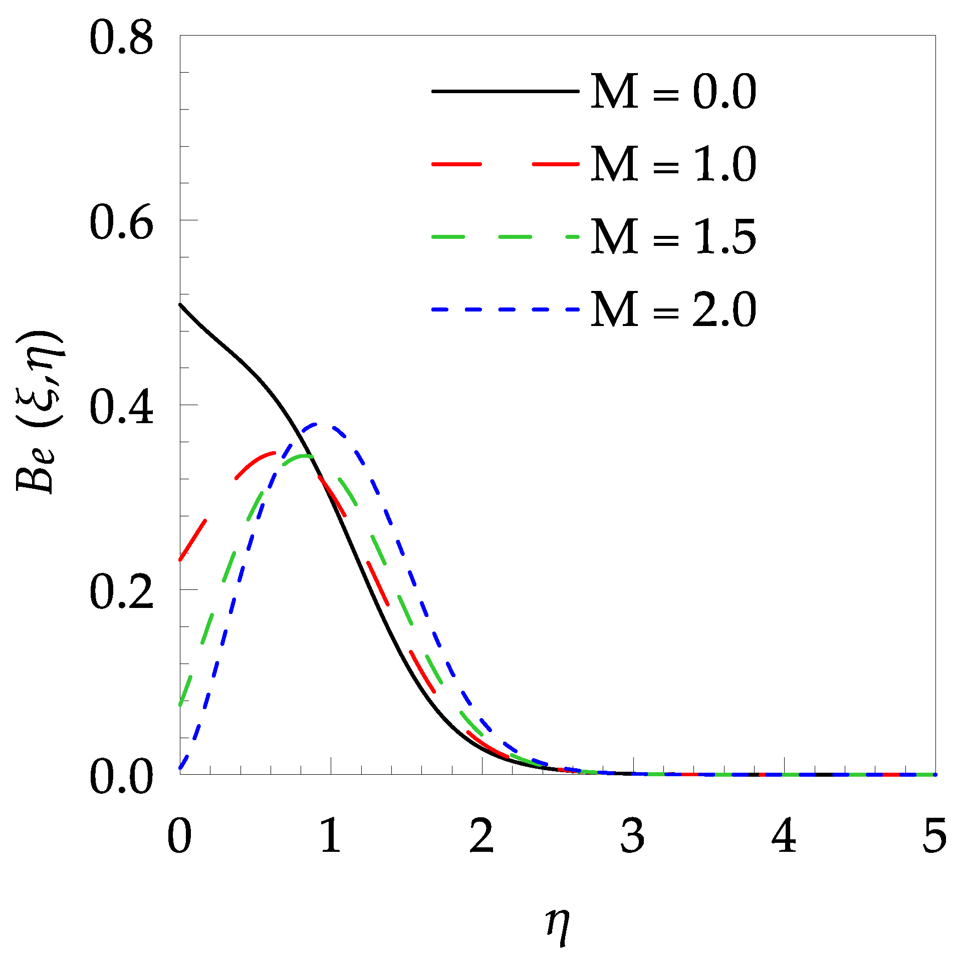 Entropy 21 00240 g016