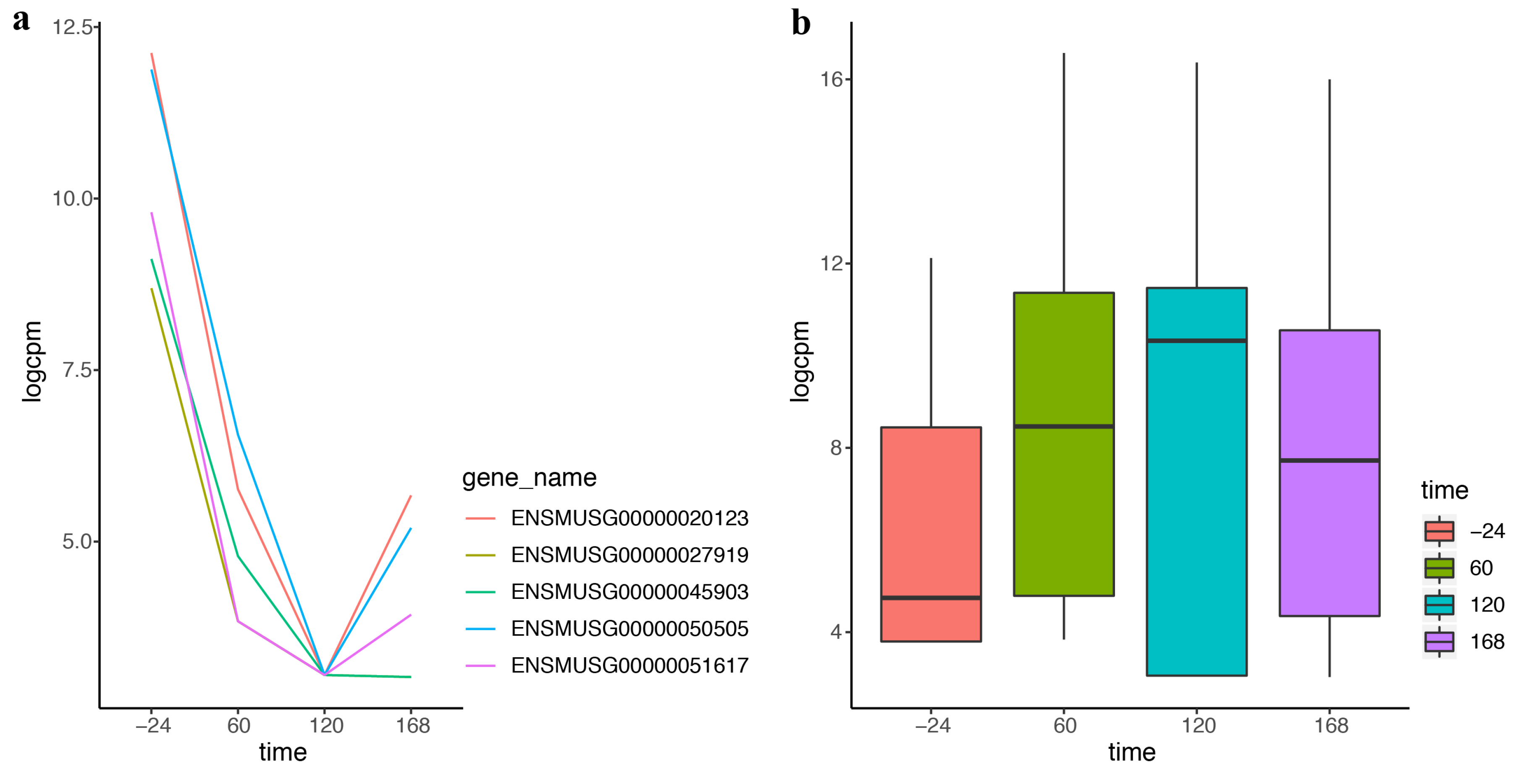 Entropy 21 00242 g004