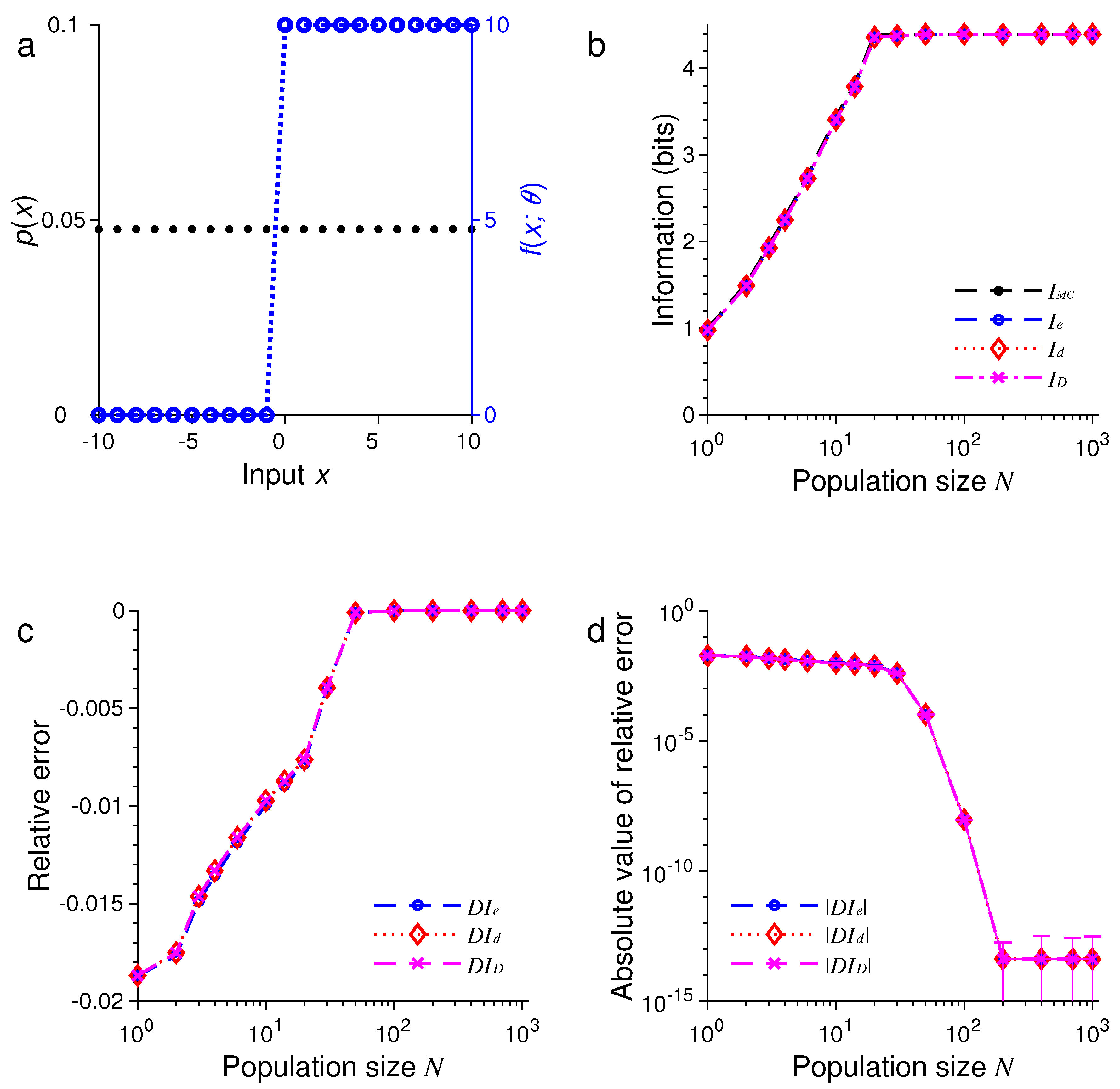 Entropy 21 00243 g001
