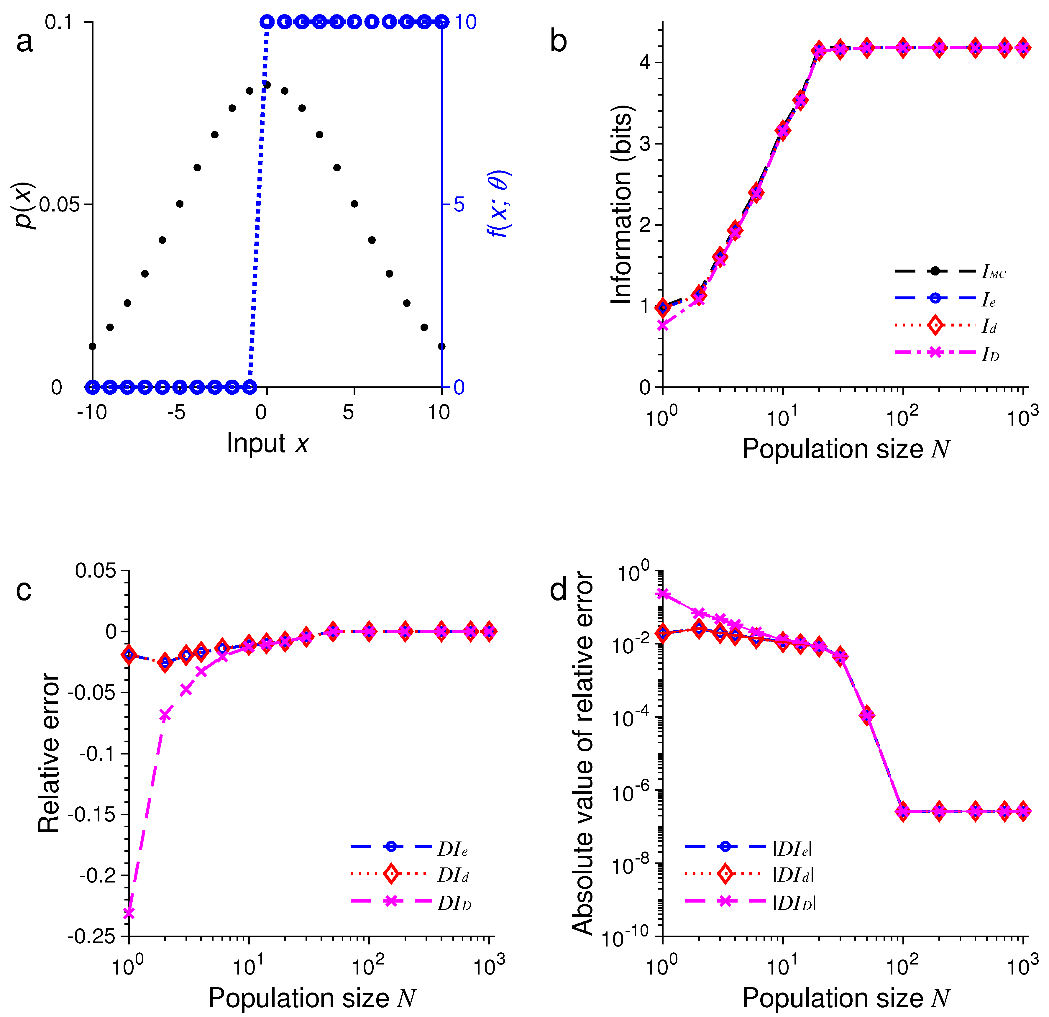Entropy 21 00243 g002