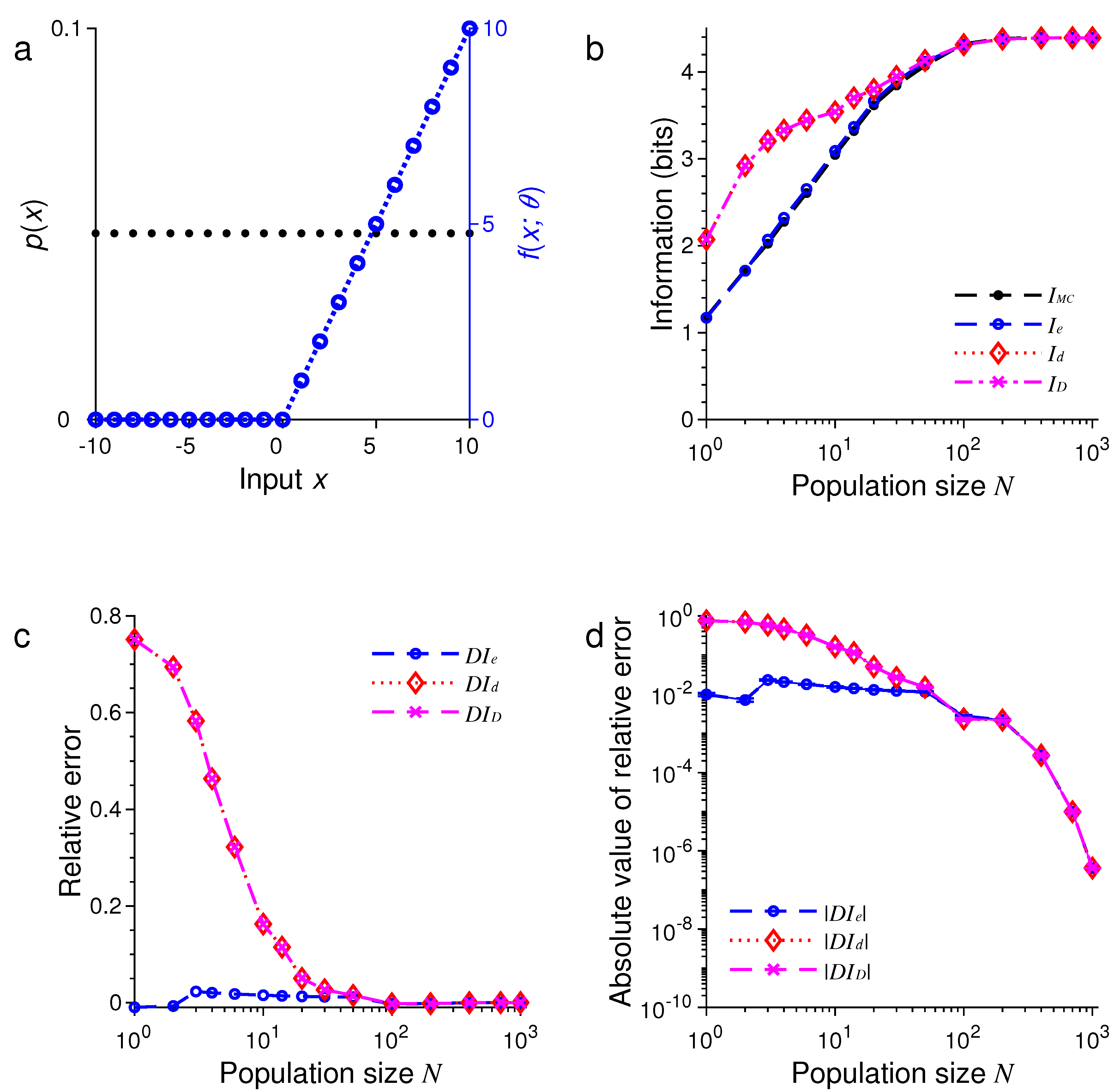 Entropy 21 00243 g003