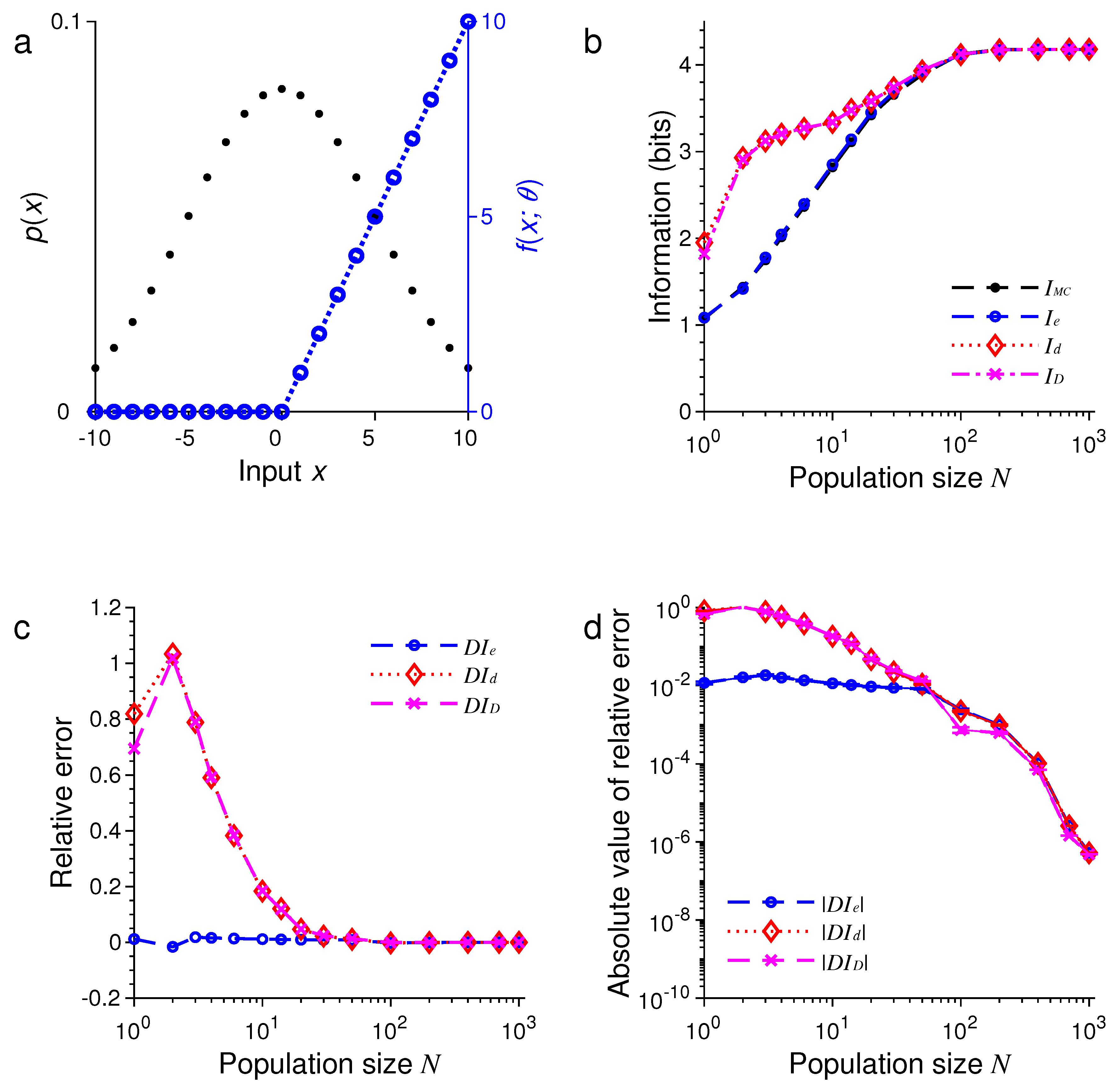 Entropy 21 00243 g004