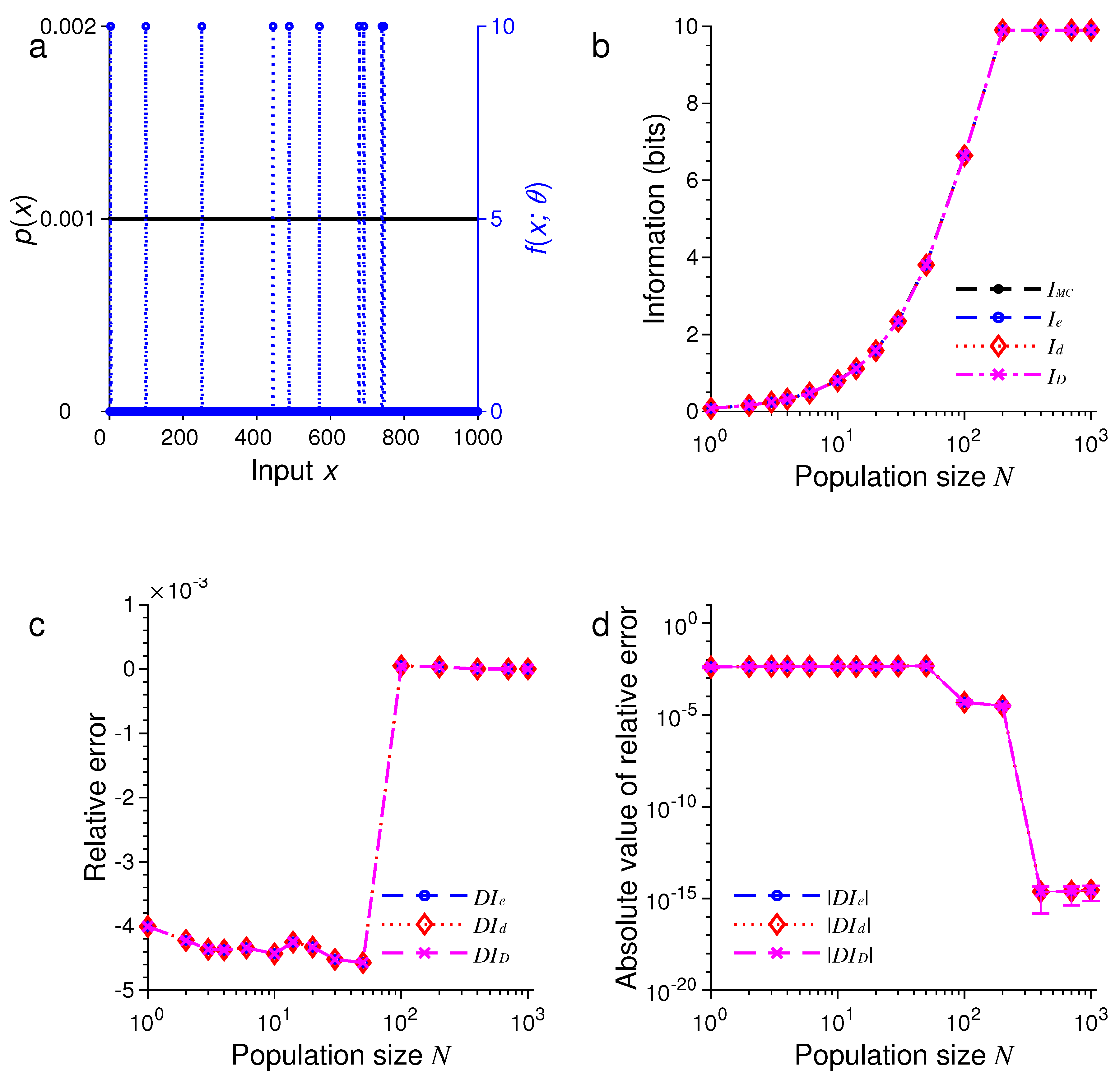 Entropy 21 00243 g005