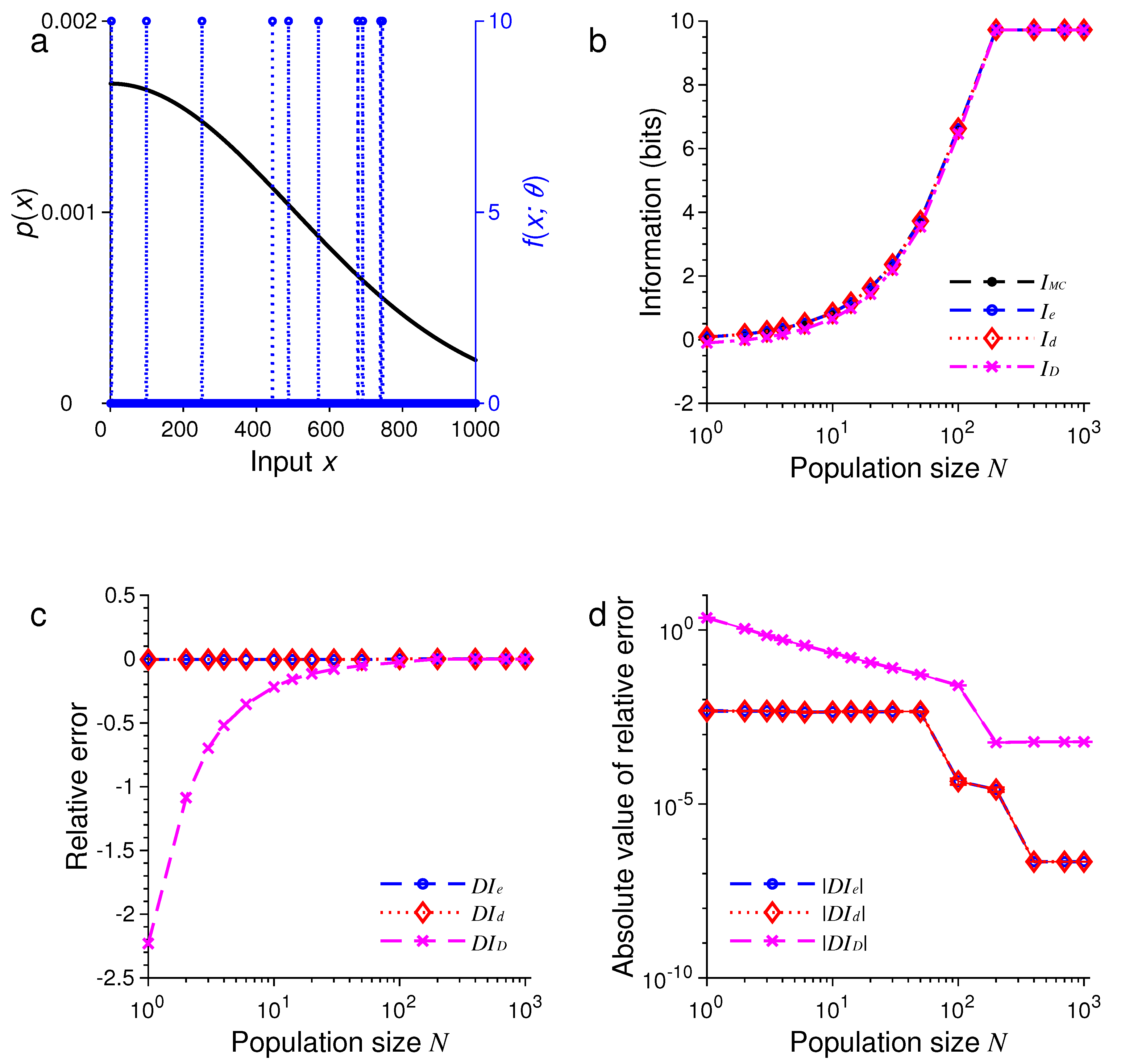 Entropy 21 00243 g006