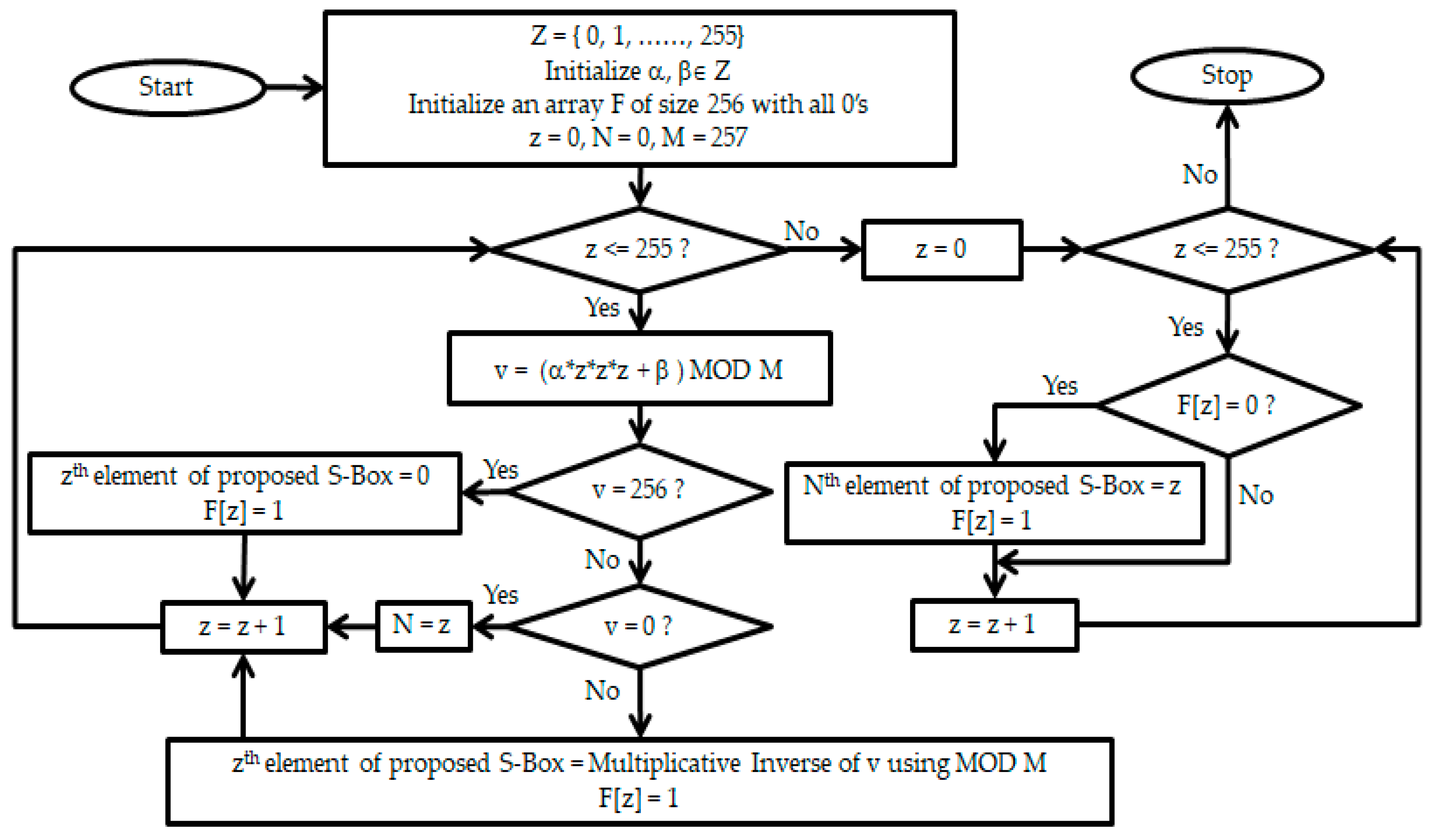 Entropy 21 00245 g001