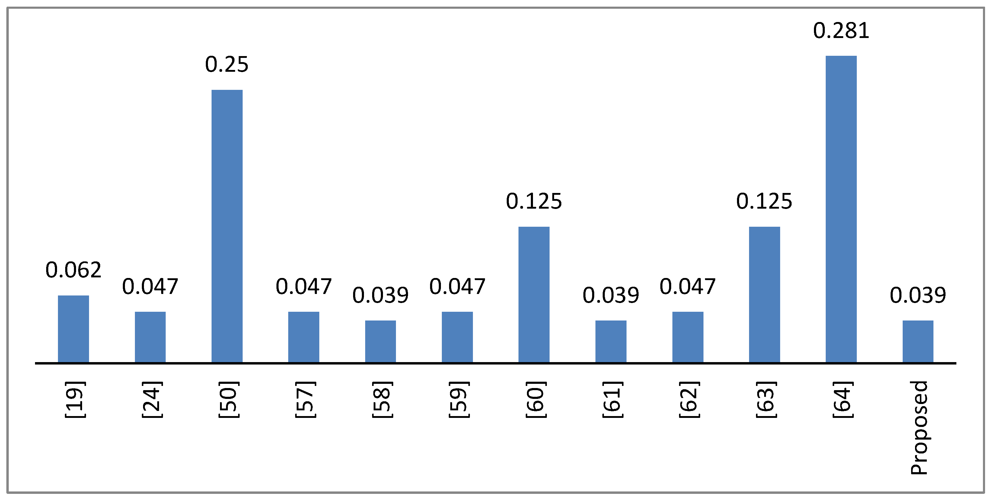Entropy 21 00245 g003