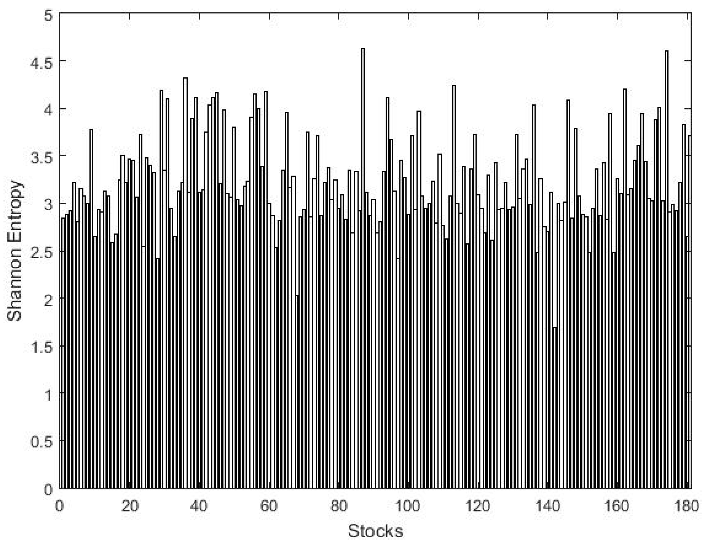 Entropy 21 00248 g002