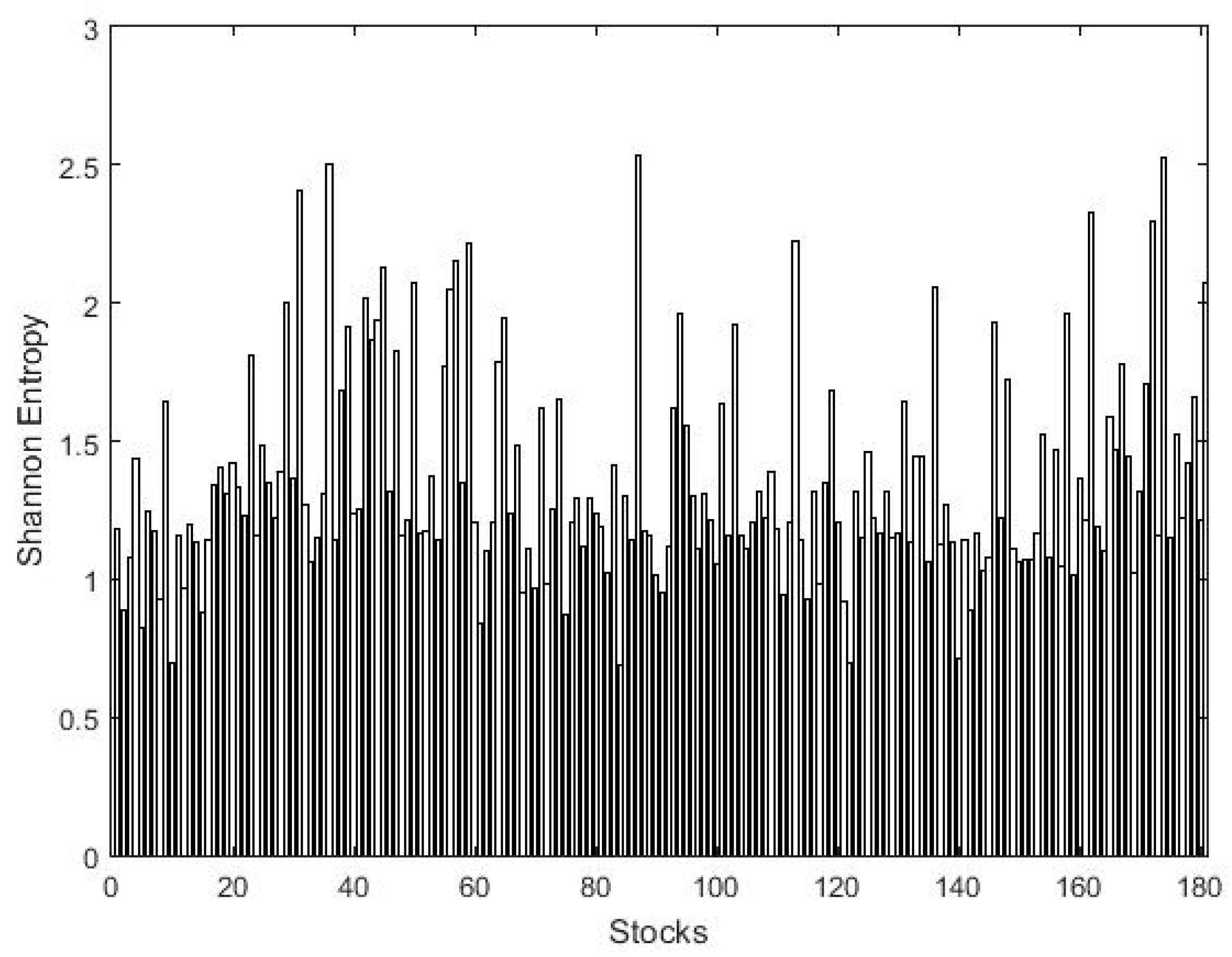 Entropy 21 00248 g003