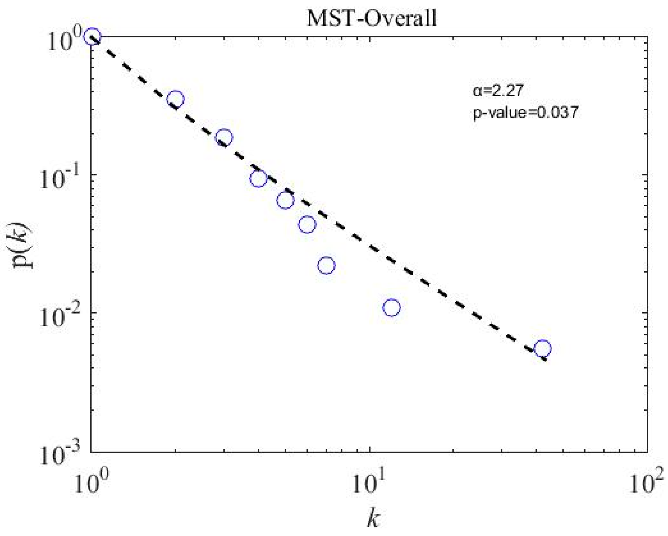 Entropy 21 00248 g011