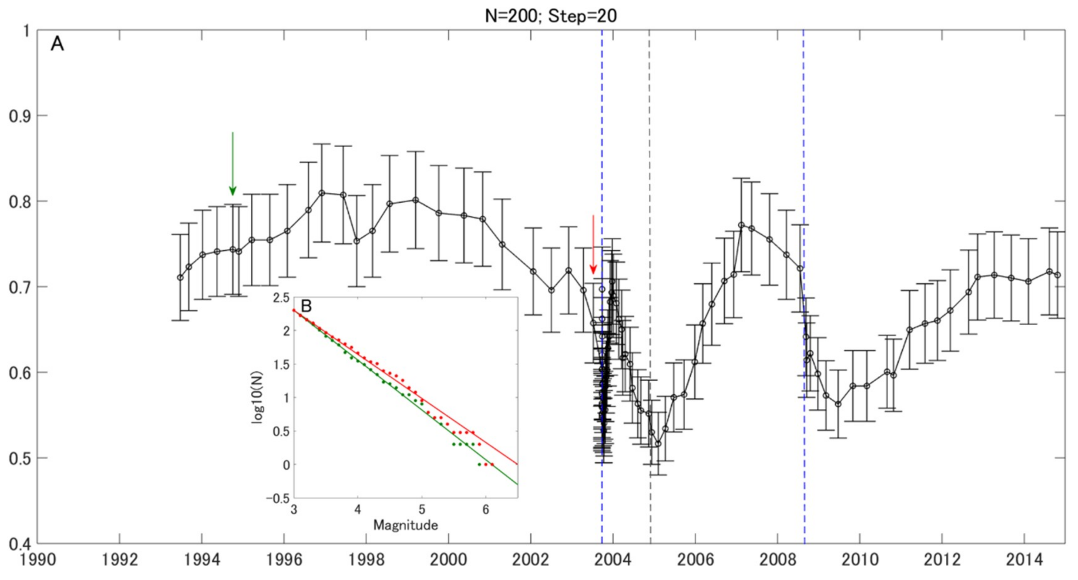 Entropy 21 00249 g003