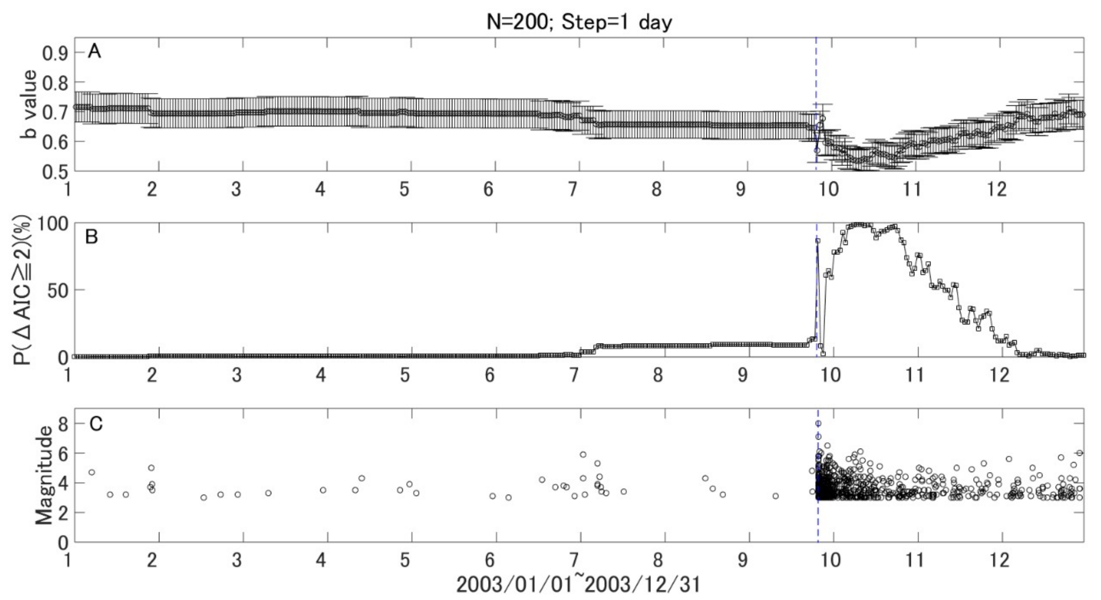 Entropy 21 00249 g005