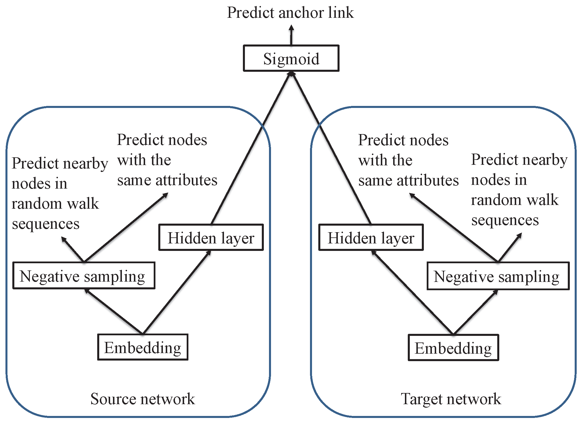 Entropy 21 00254 g002