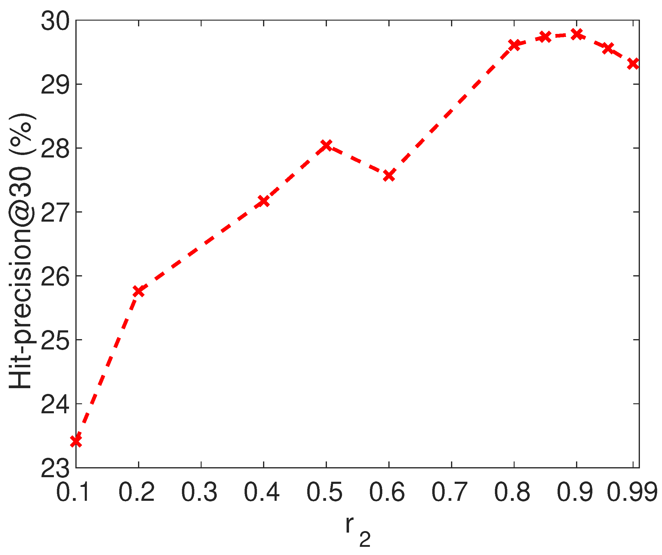 Entropy 21 00254 g006