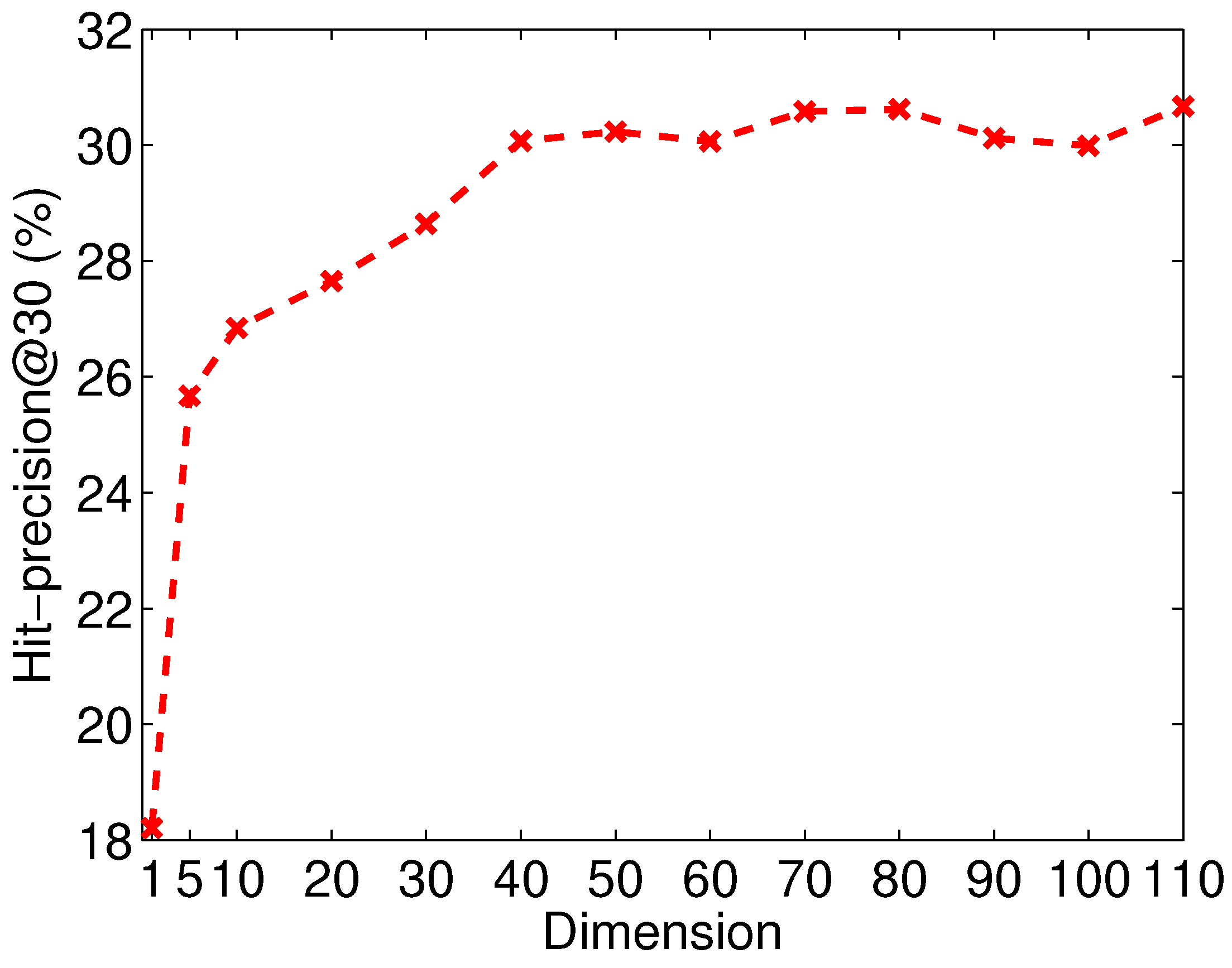Entropy 21 00254 g007