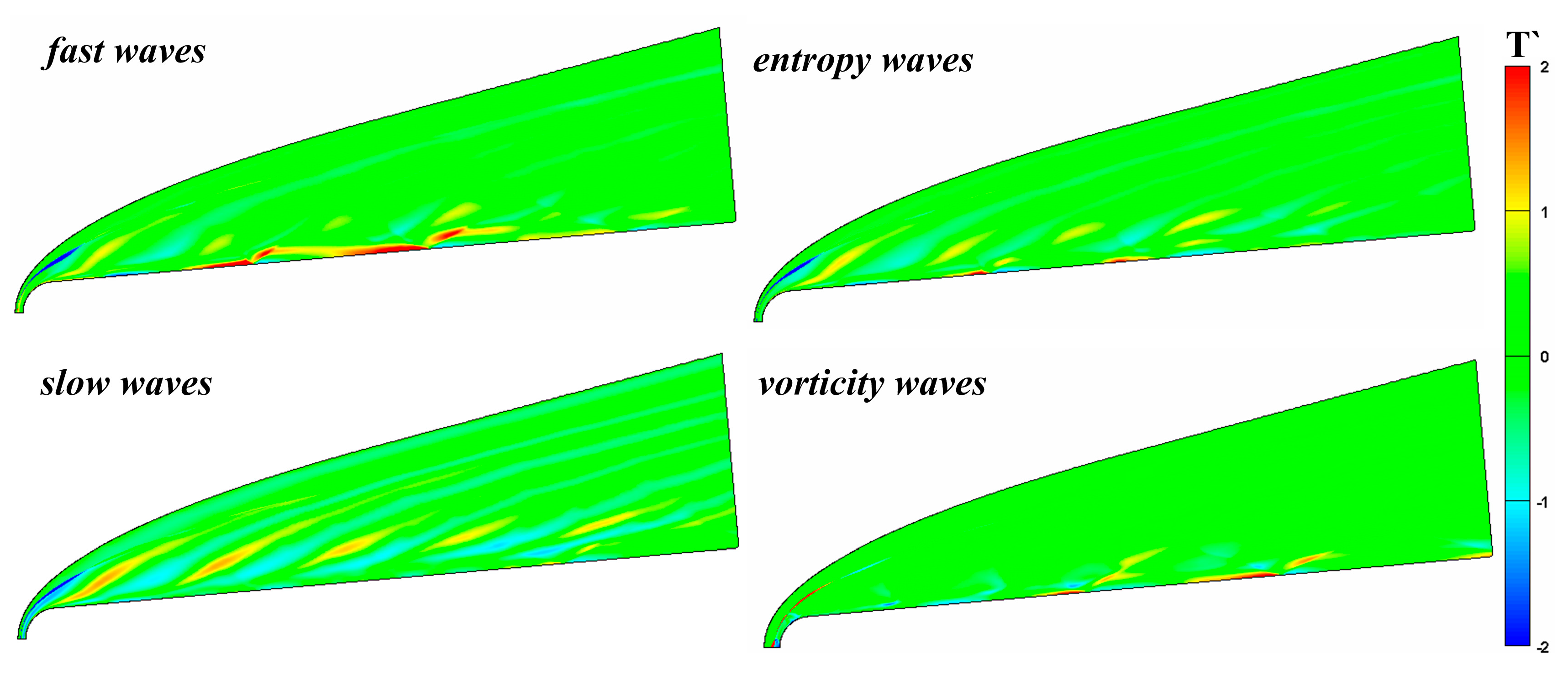 Entropy 21 00255 g003