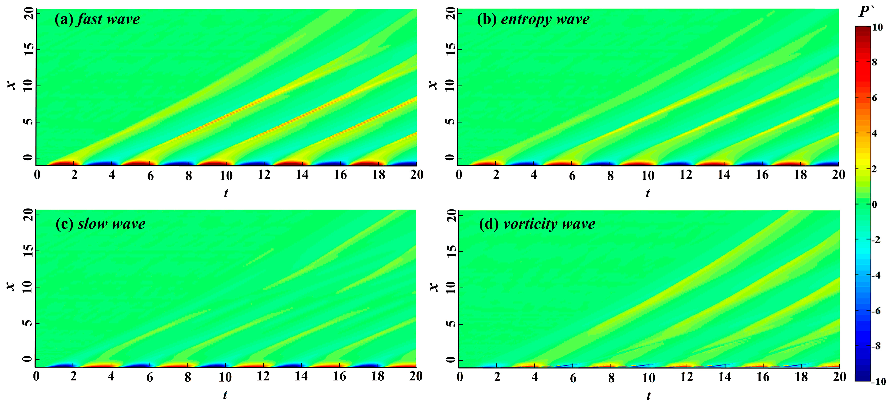 Entropy 21 00255 g004