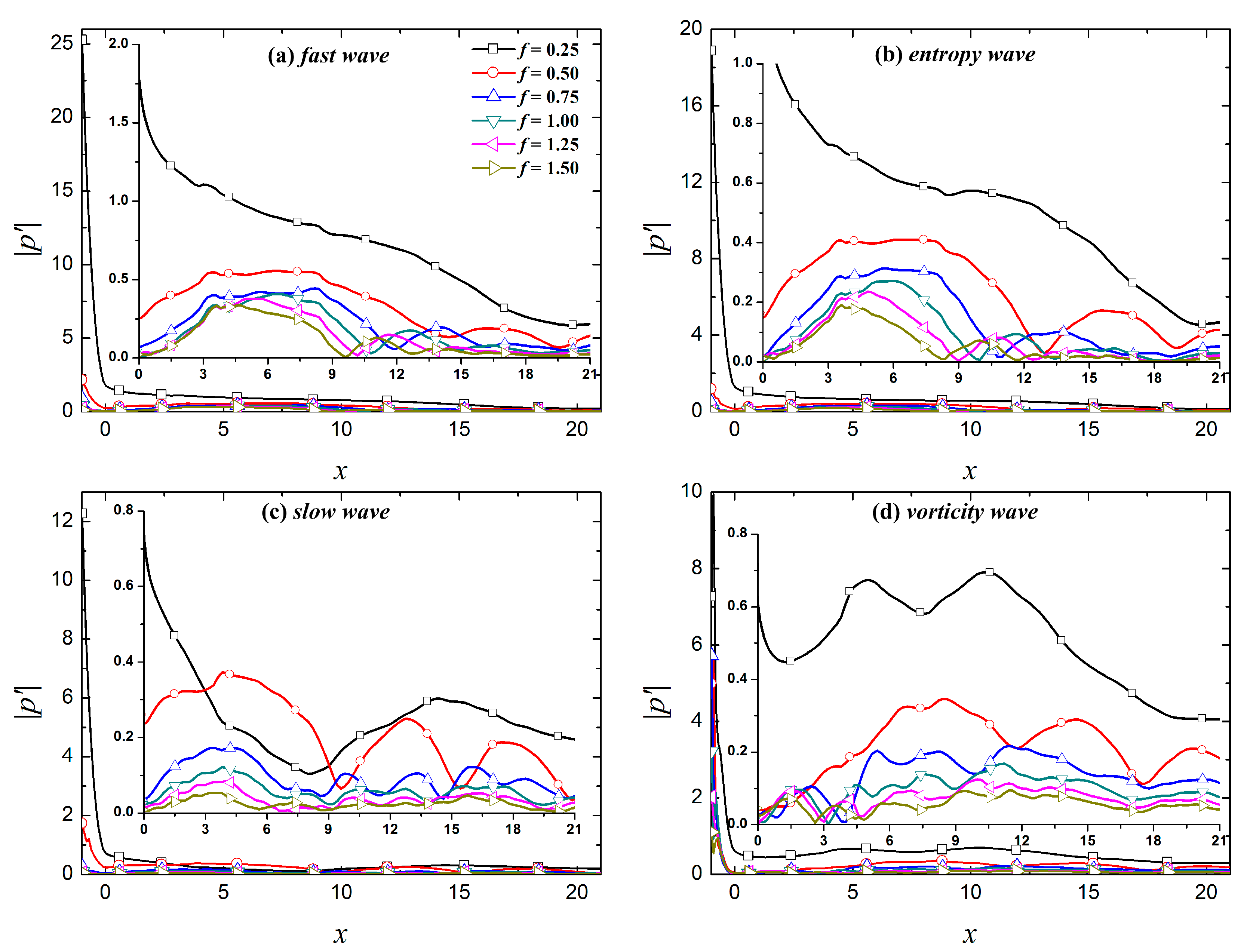 Entropy 21 00255 g007