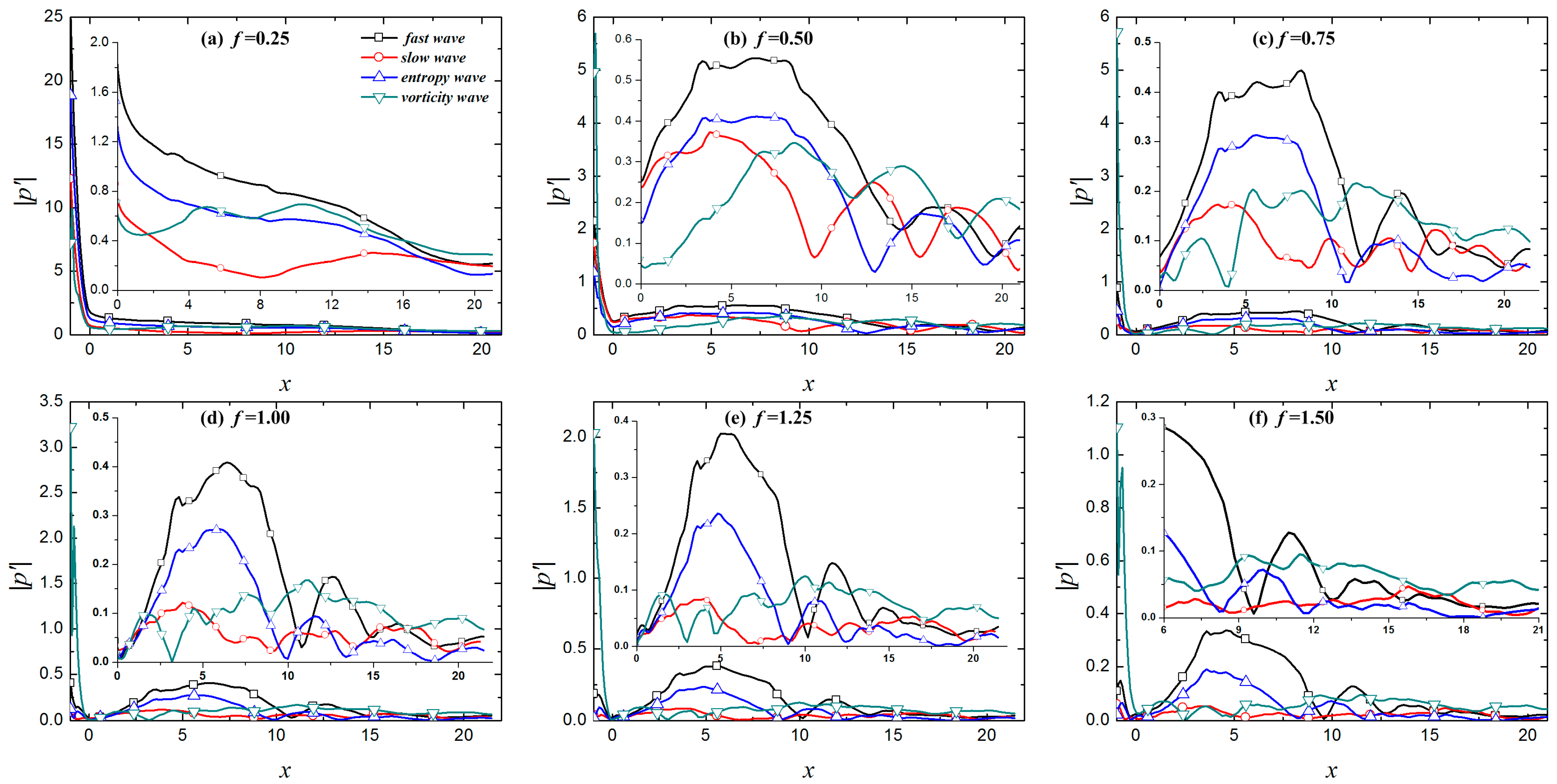Entropy 21 00255 g008