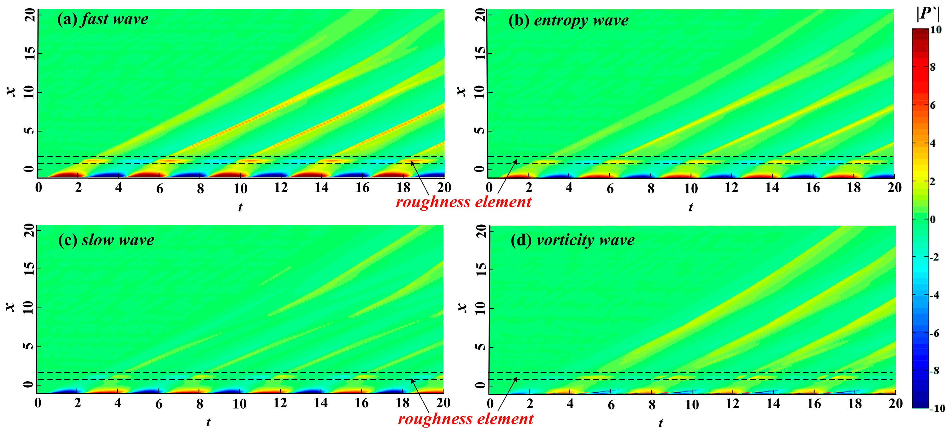 Entropy 21 00255 g009