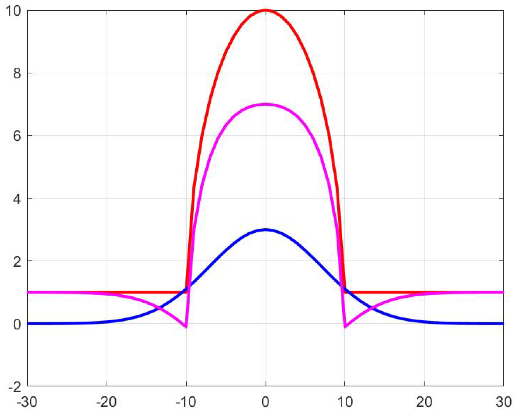 Entropy 21 00256 g004
