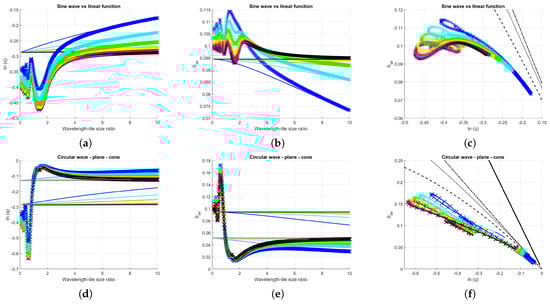 Entropy 21 00256 g0a1 550