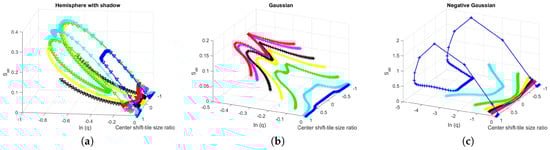 Entropy 21 00256 g0a17 550