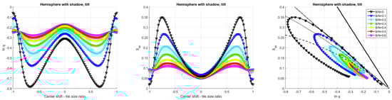 Entropy 21 00256 g0a20 550