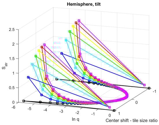 Entropy 21 00256 g0a23 550