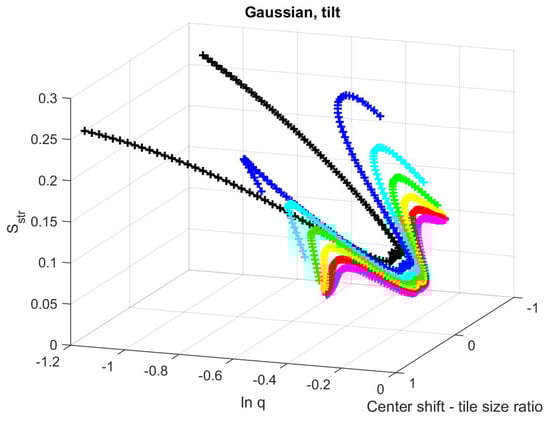 Entropy 21 00256 g0a25 550