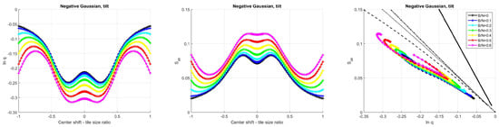 Entropy 21 00256 g0a26 550