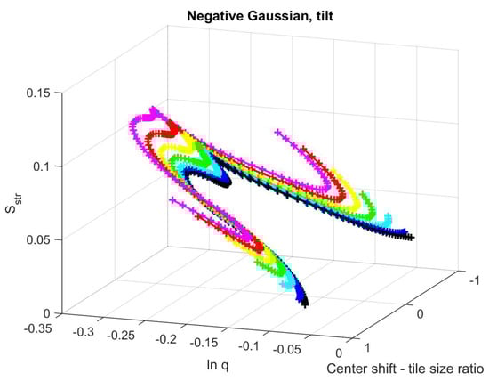 Entropy 21 00256 g0a27 550