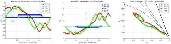 Entropy 21 00256 g0a28 550