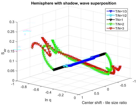 Entropy 21 00256 g0a29 550
